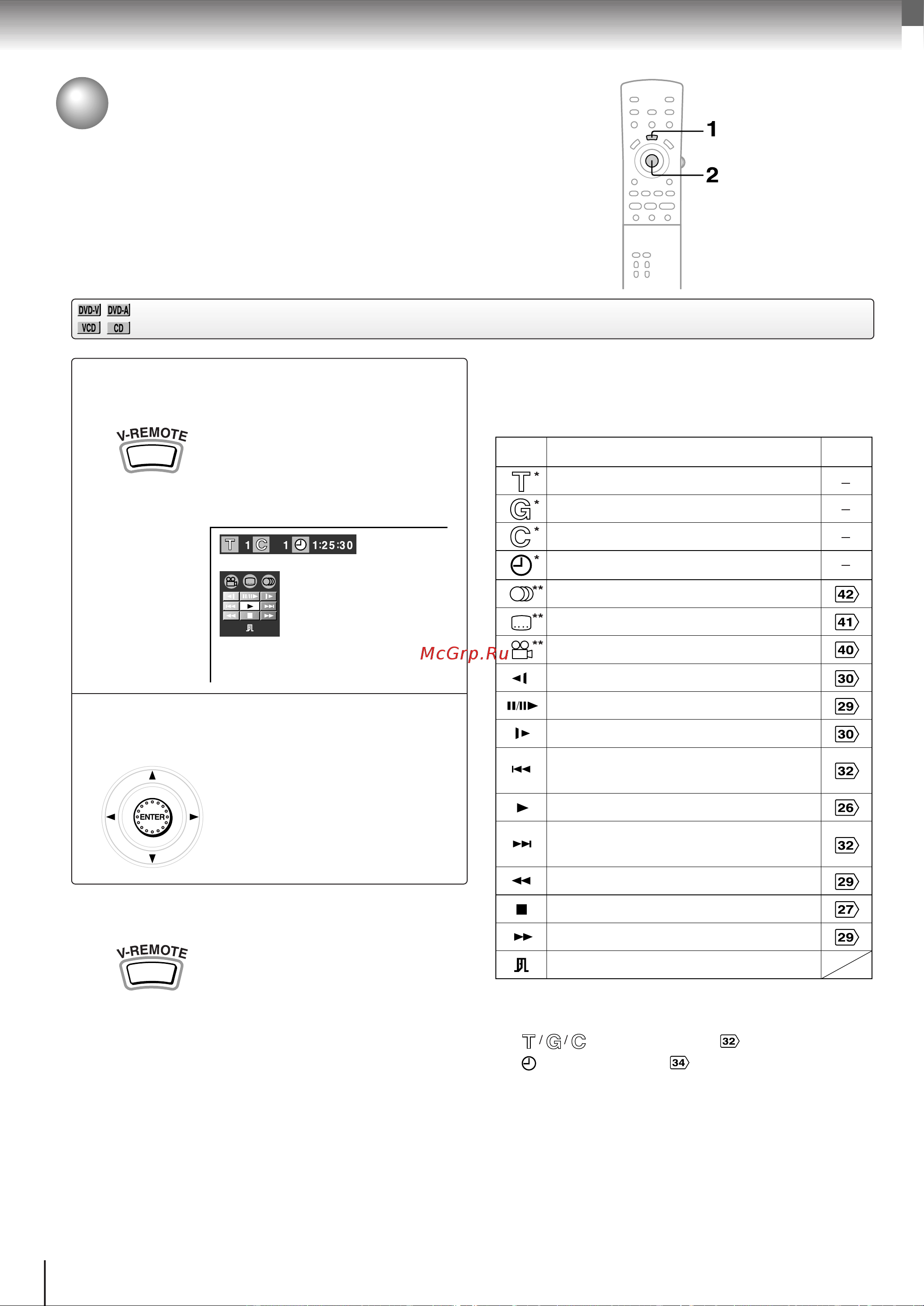 Toshiba SD-9500 [46/72] Использование экранного изображения пульта ду