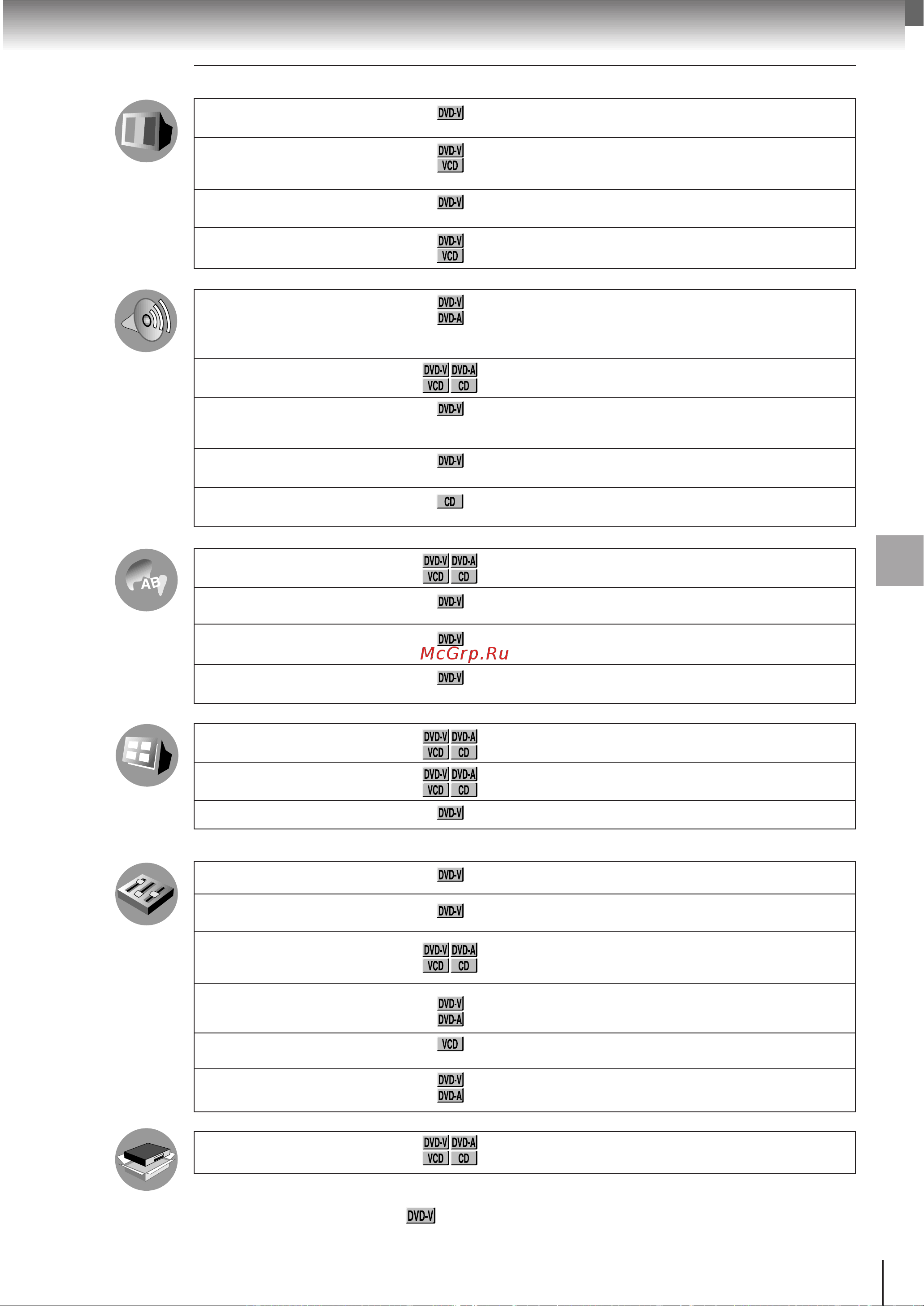 Toshiba SD-9500 [57/72] Настройка функций