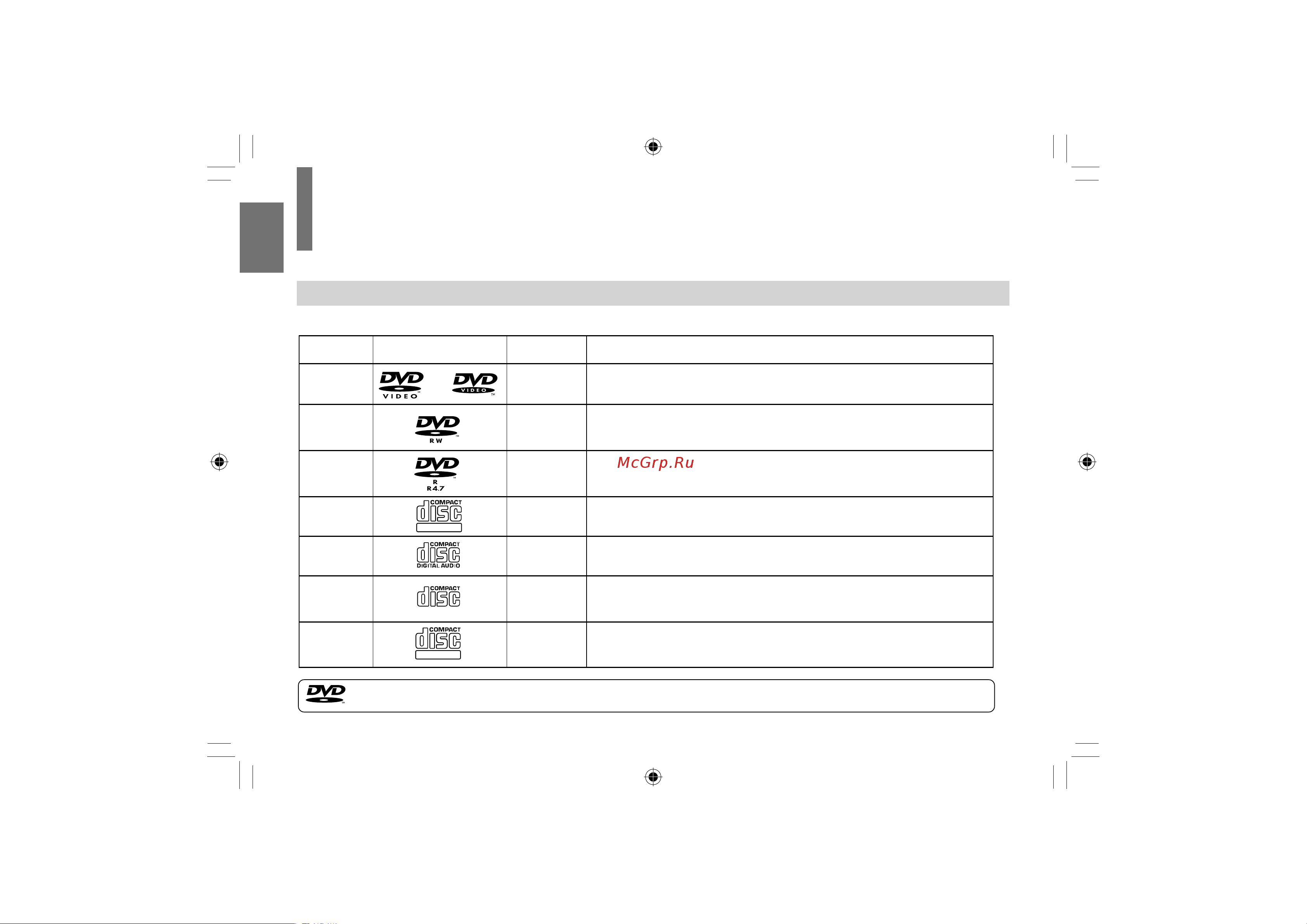 Toshiba SD-P101SKR [20/80] Изображение диска