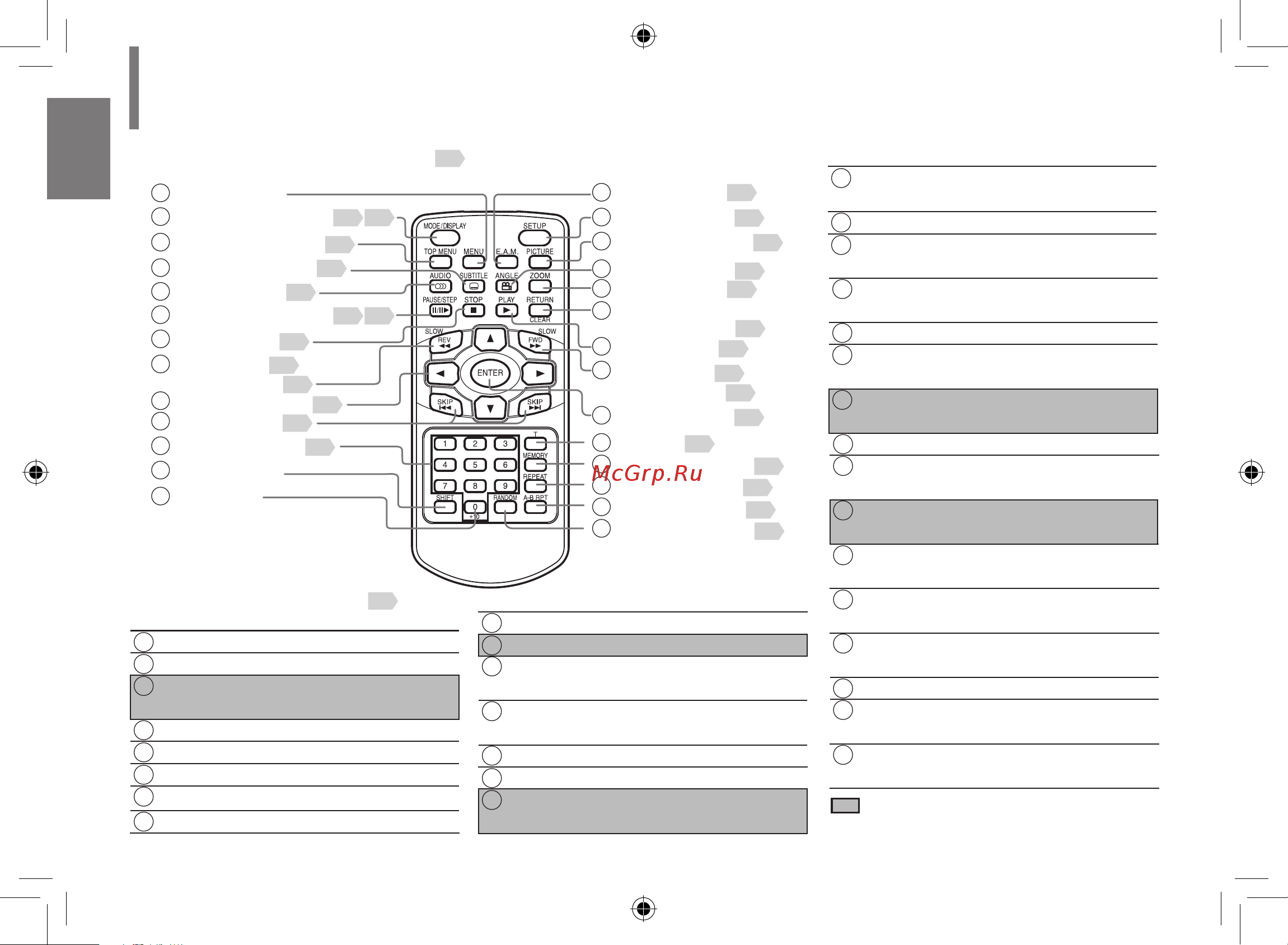 Toshiba SD-P1707SR [18/76] Пульт дистанционного управления