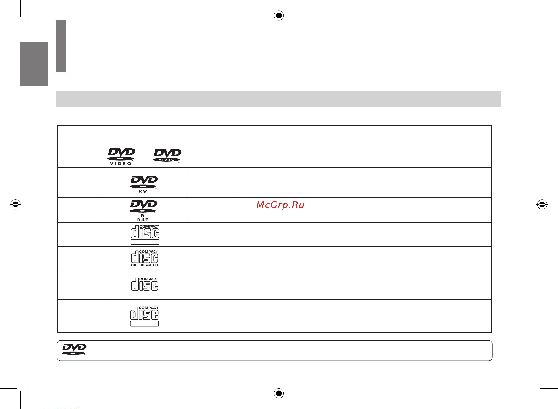 Toshiba SD-P1707SR [20/76] Примечания и дополнительная информация