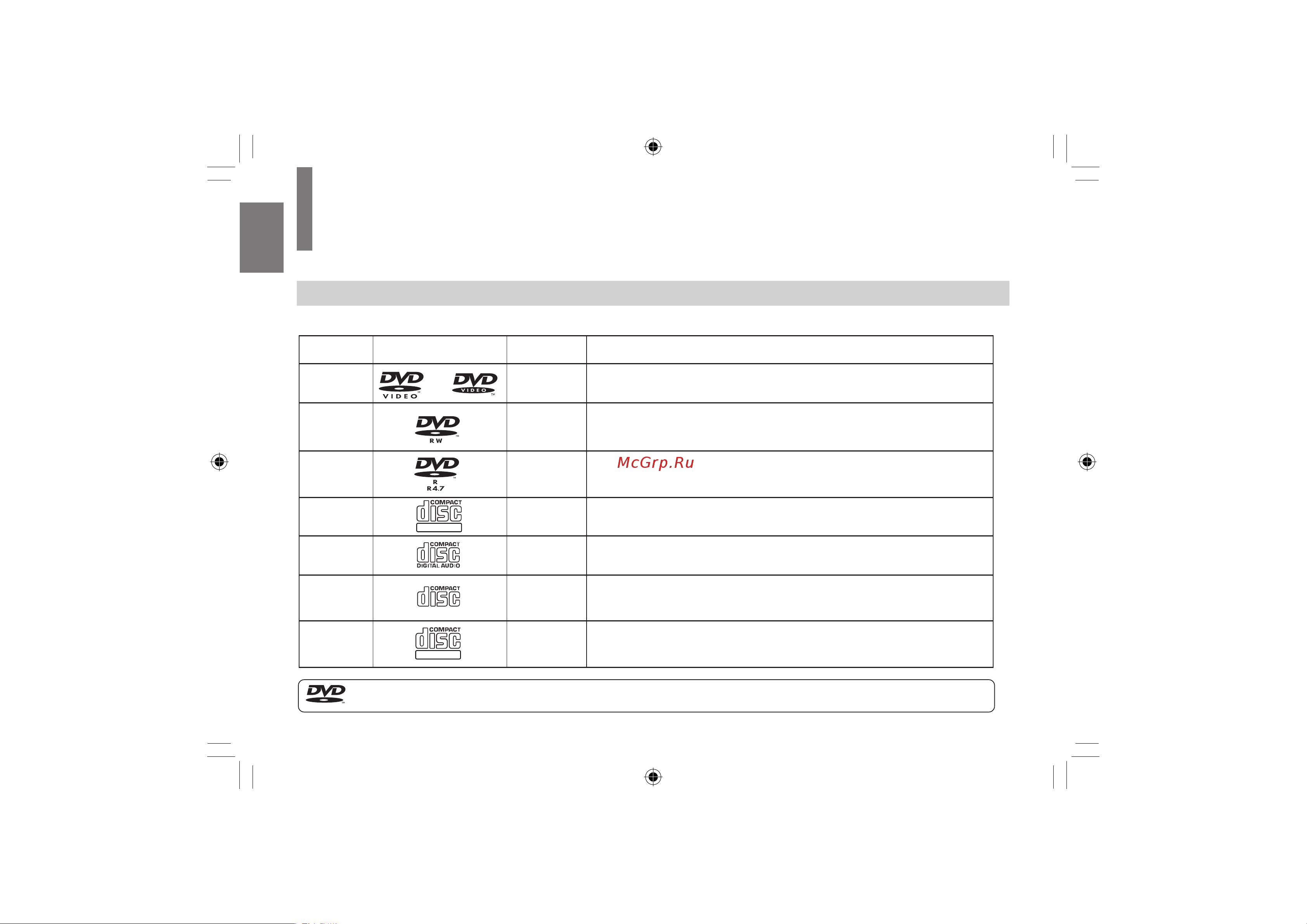 Toshiba SDP63SWR [20/76] Примечания и дополнительная информация