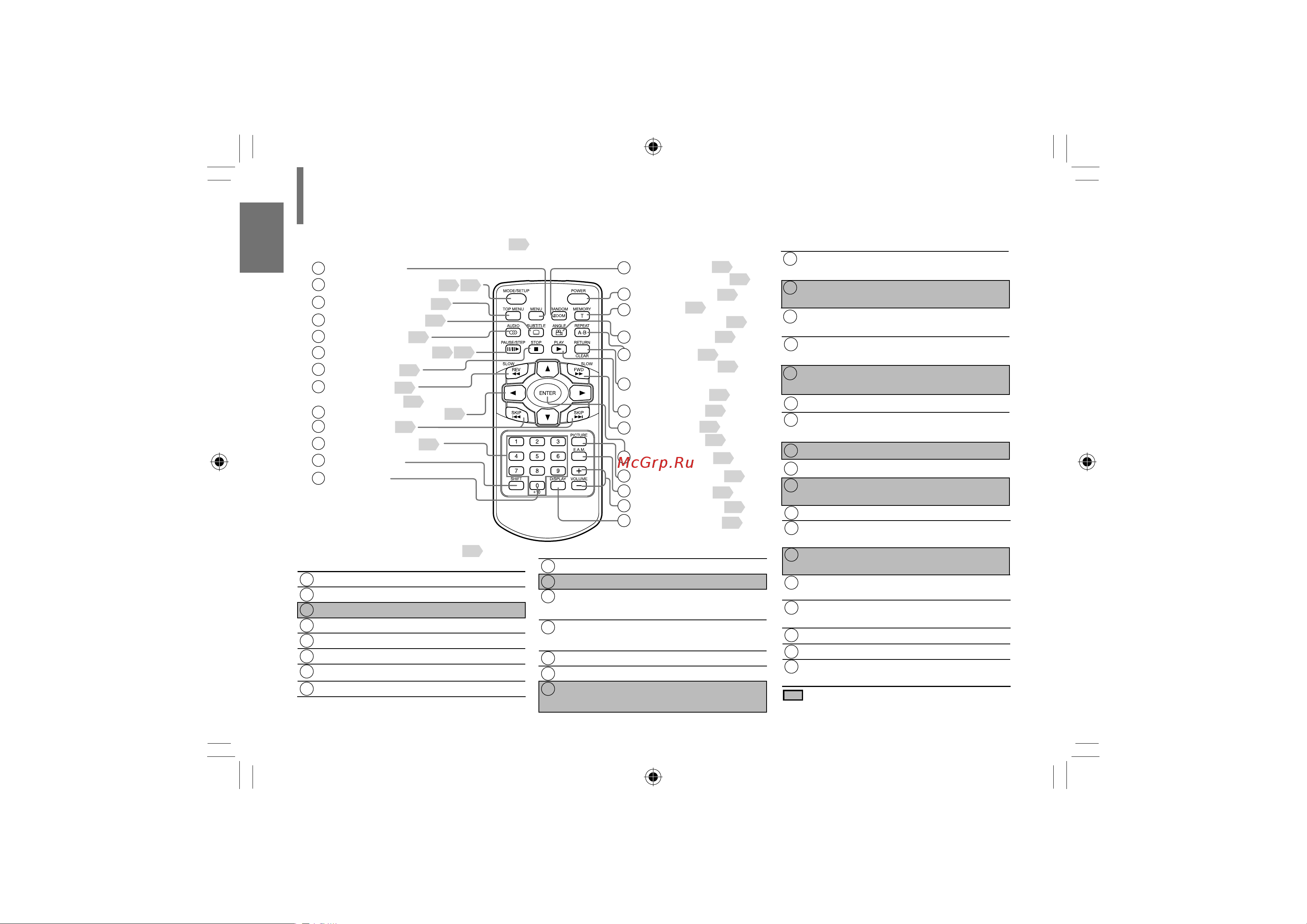 Toshiba SDP73SWR [18/80] Пульт дистанционного управления