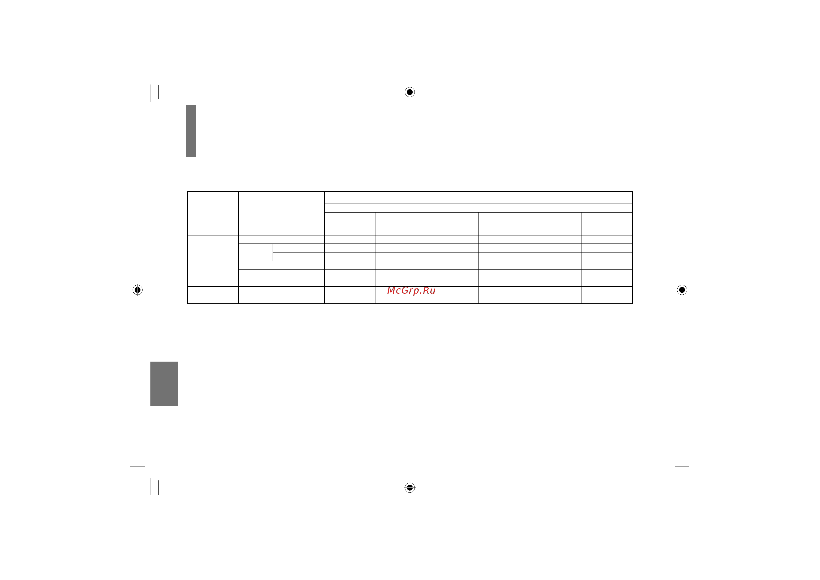 Toshiba SDP73SWR [72/80] Таблица преобразования выходного звукового сигнала