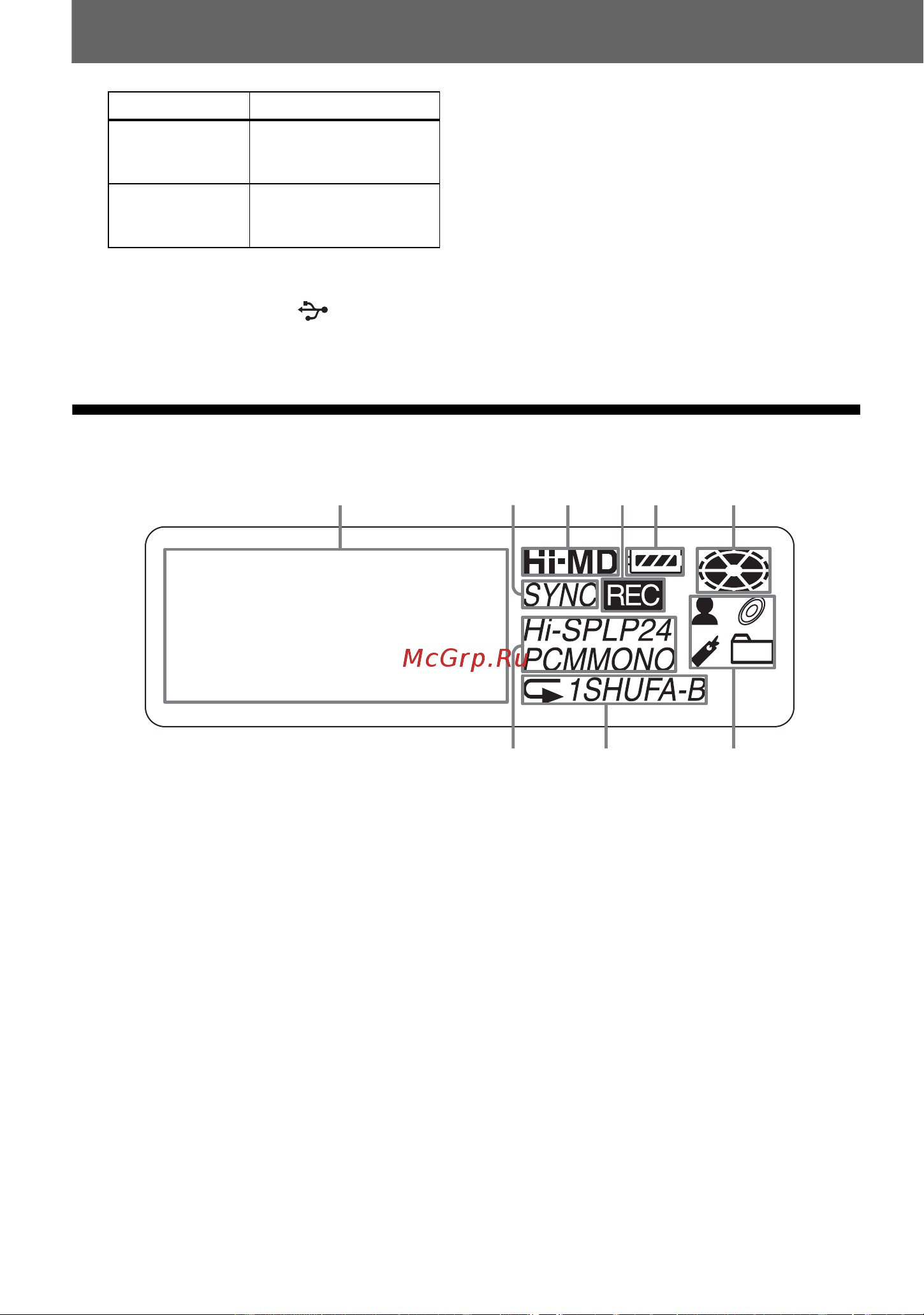 Sony MZ-NH600 [12/120] Дисплей проигрывателя
