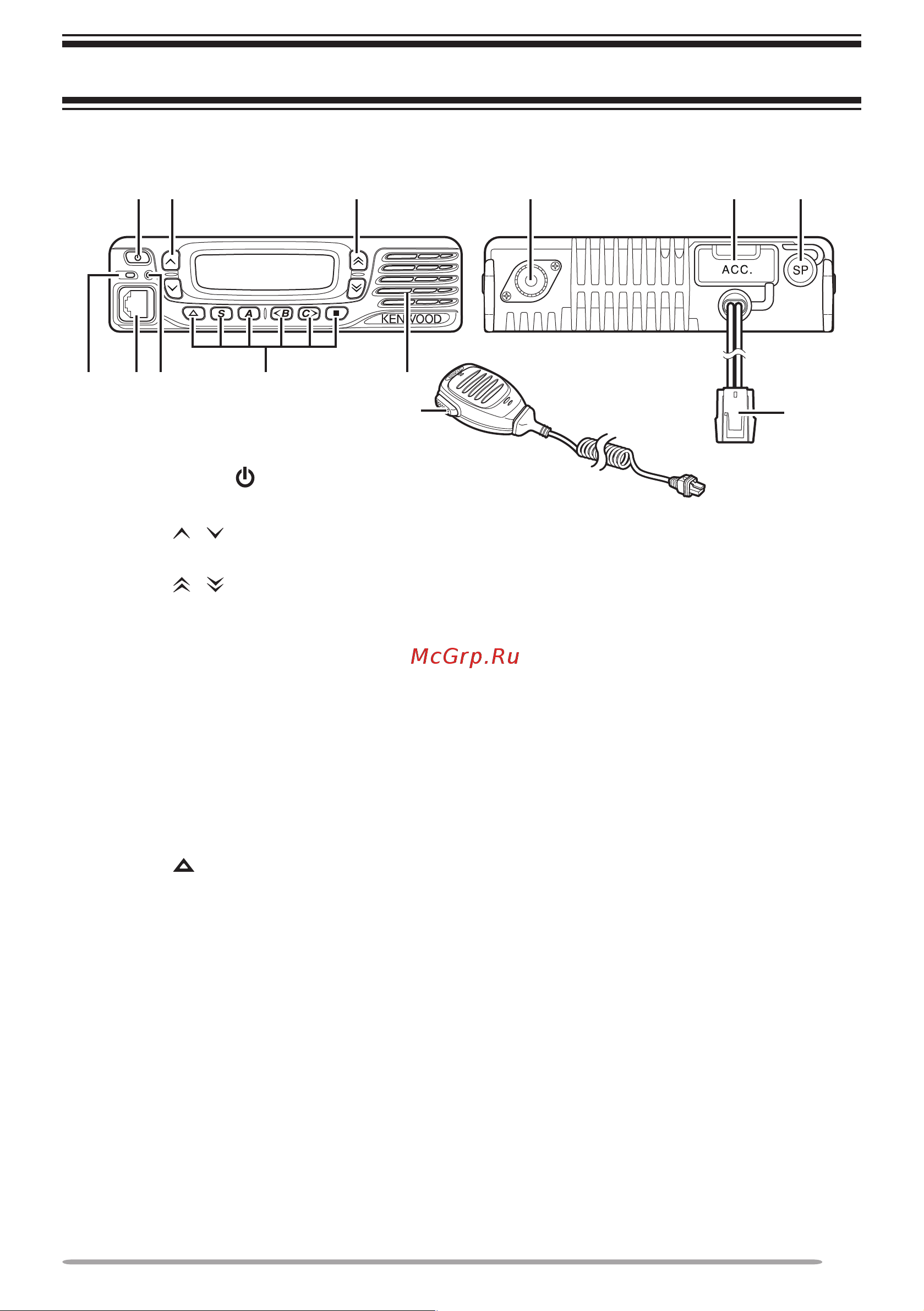 Kenwood TK-7360(H) [6/22] Ознакомление с оборудованием