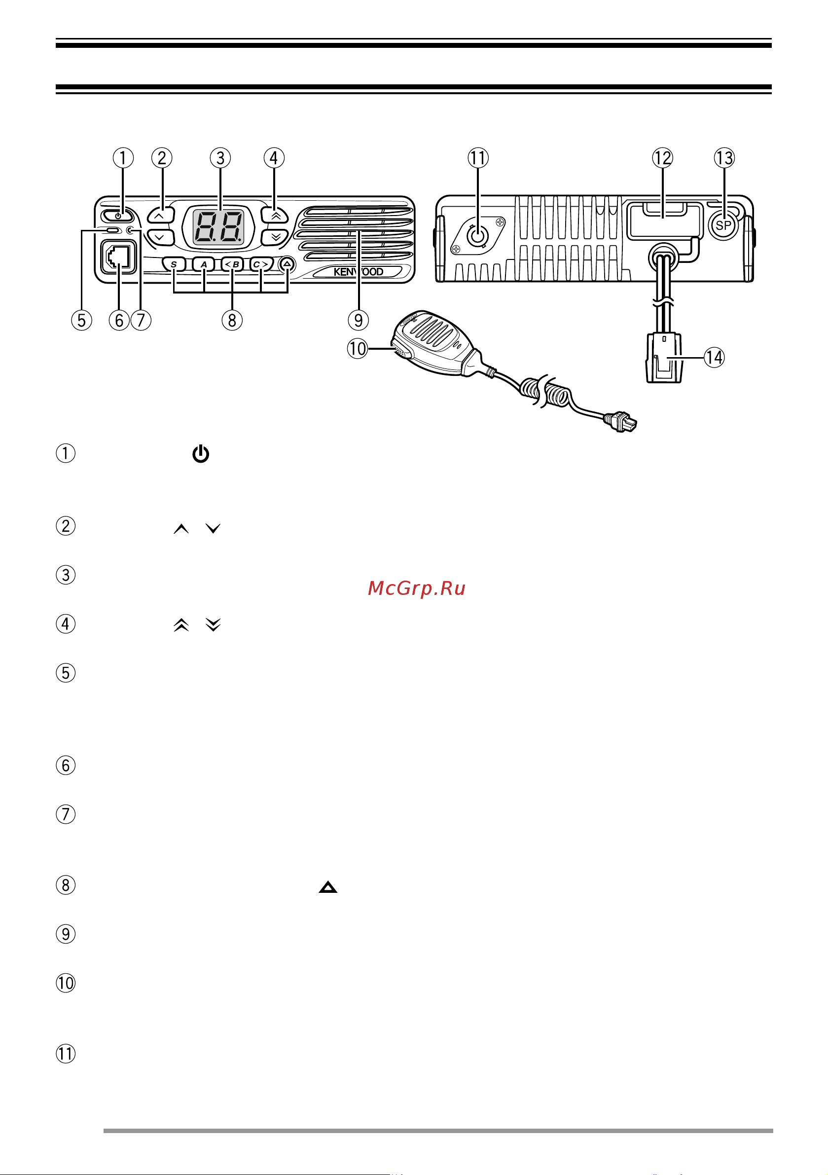 Kenwood TK-D840 [20/54] Εξοικειωση με τον εξοπλισμο