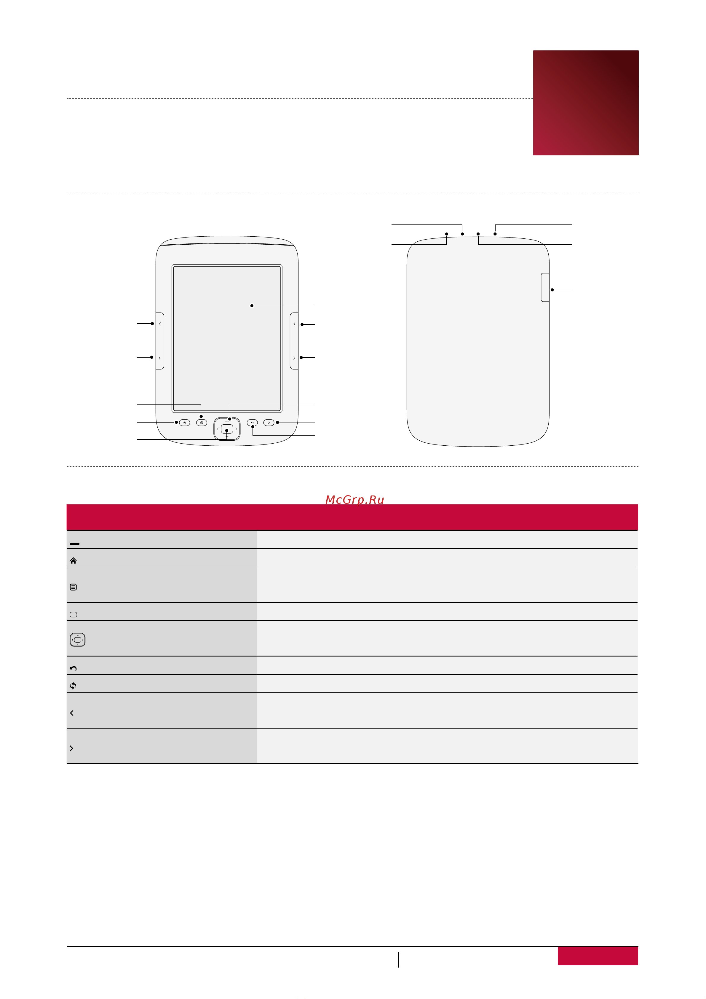 Prestigio MultiReader 5664 (PER5664BC) [4/17] Кнопка название описание