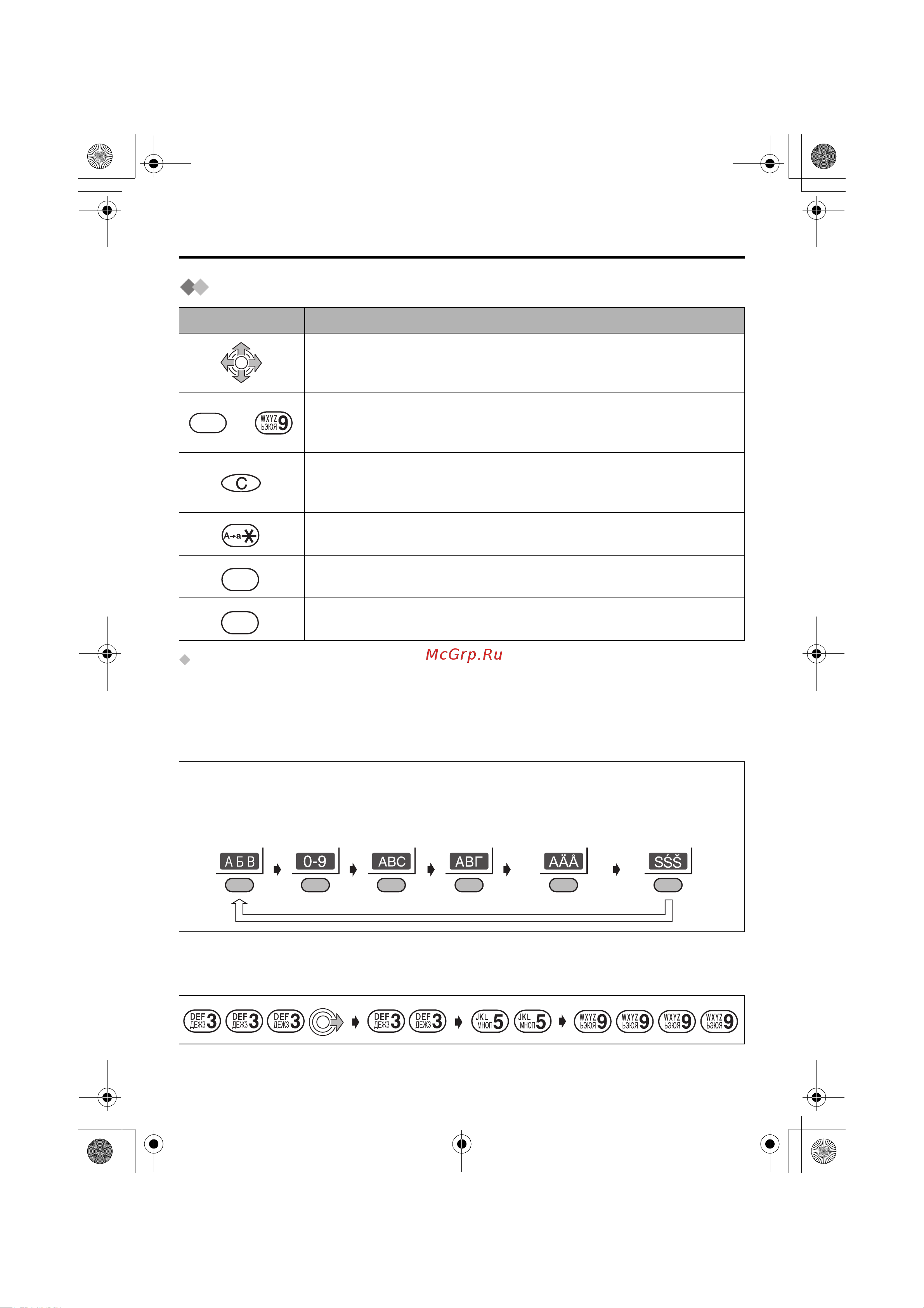 Panasonic KX-TCD500RUM [28/76] Использование телефонной книги