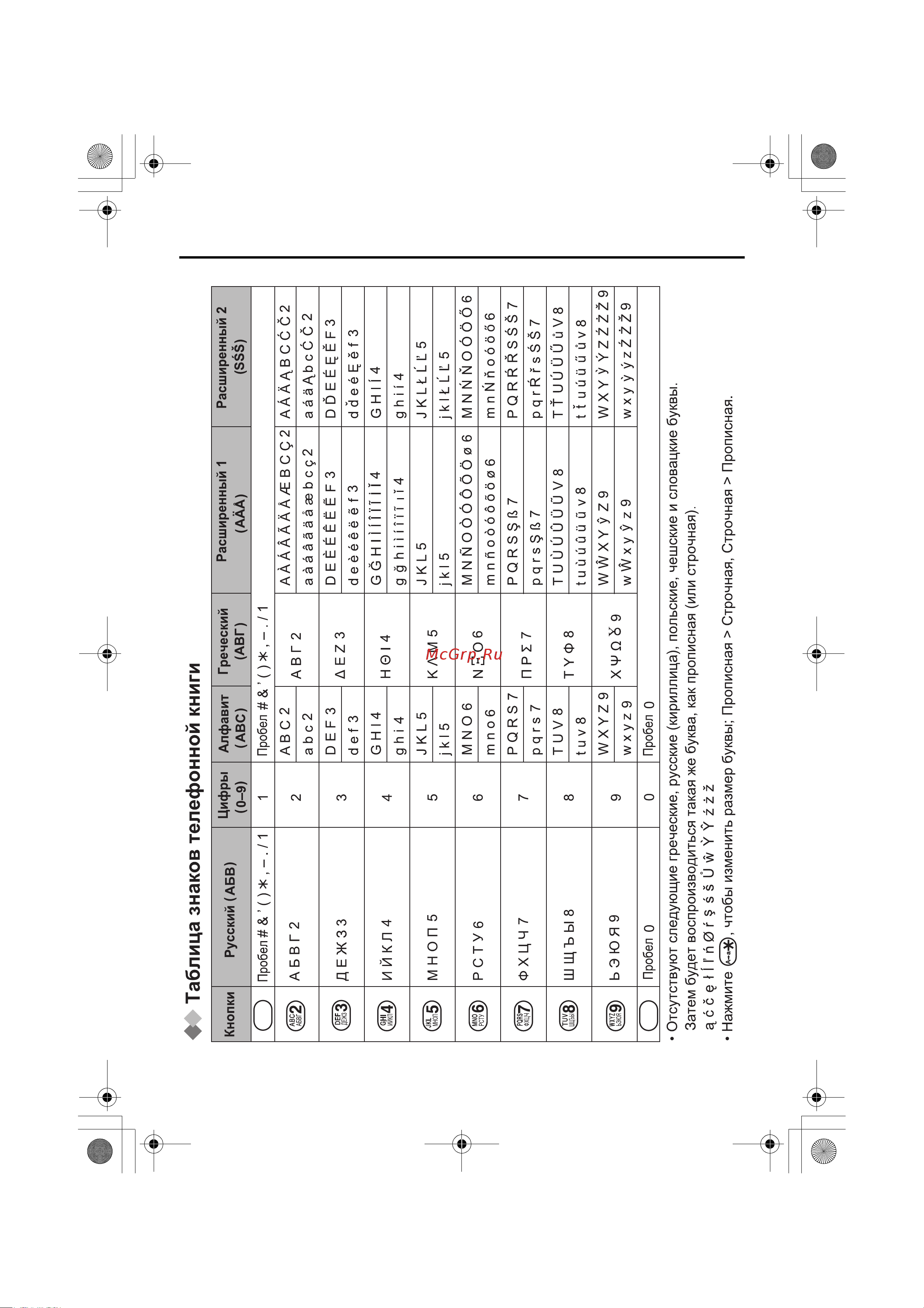 Panasonic KX-TCD500RUM [68/76] Телефонная книга