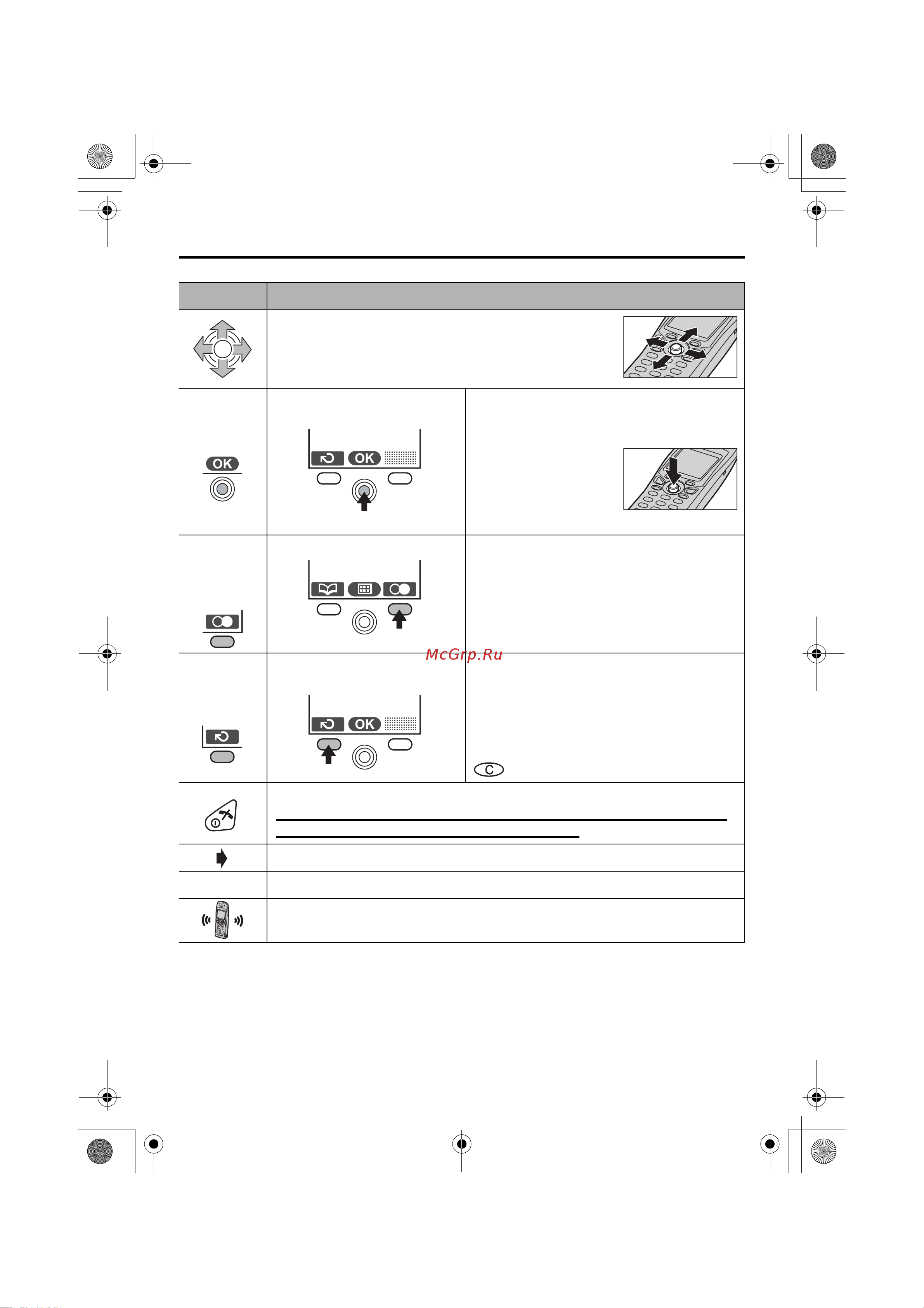 Panasonic KX-TCD510 [8/92] Значения символов и функции клавиш