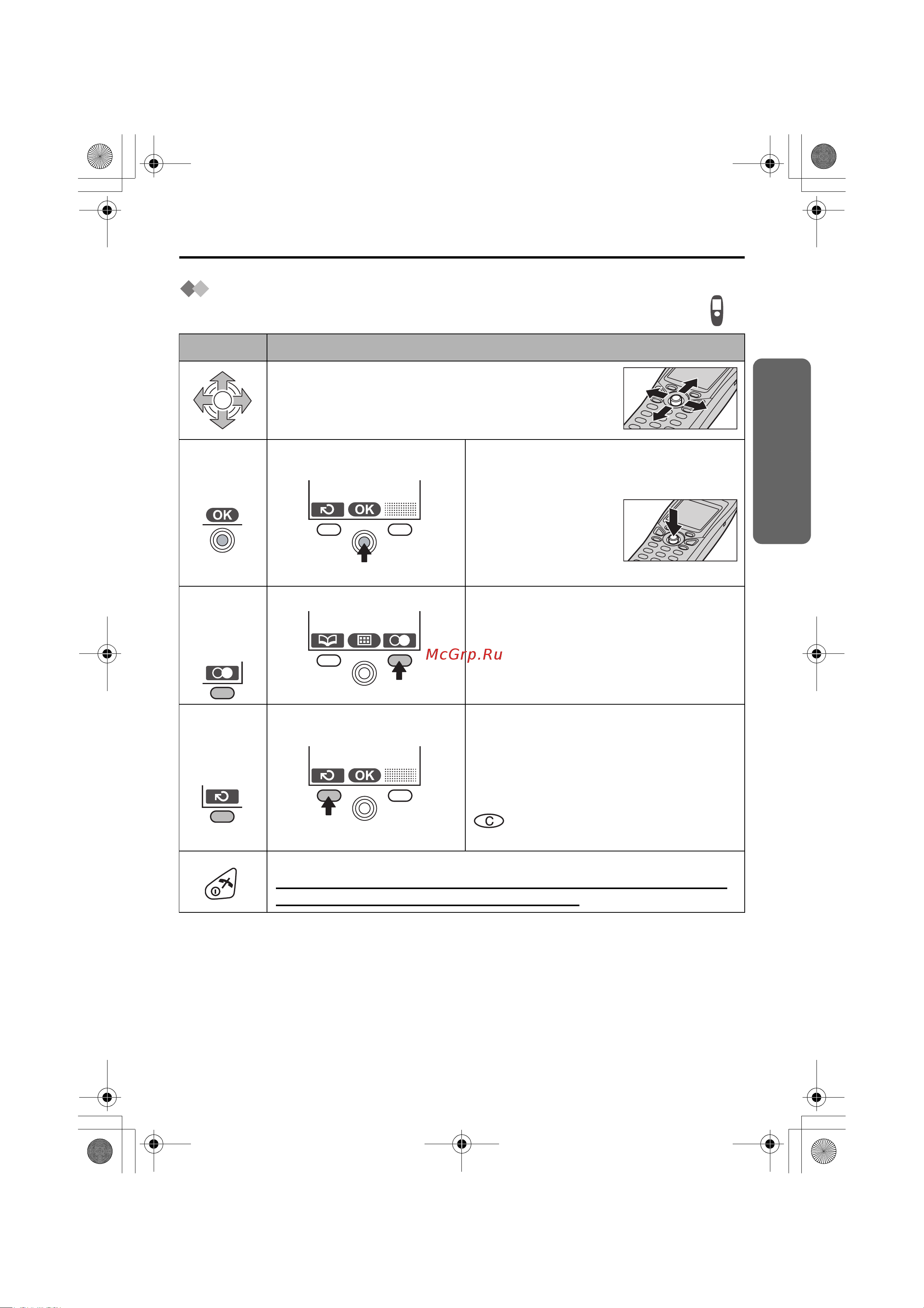Panasonic KX-TCD530RUM [11/104] Символы которые используются для обозначения операций беспроводной трубки
