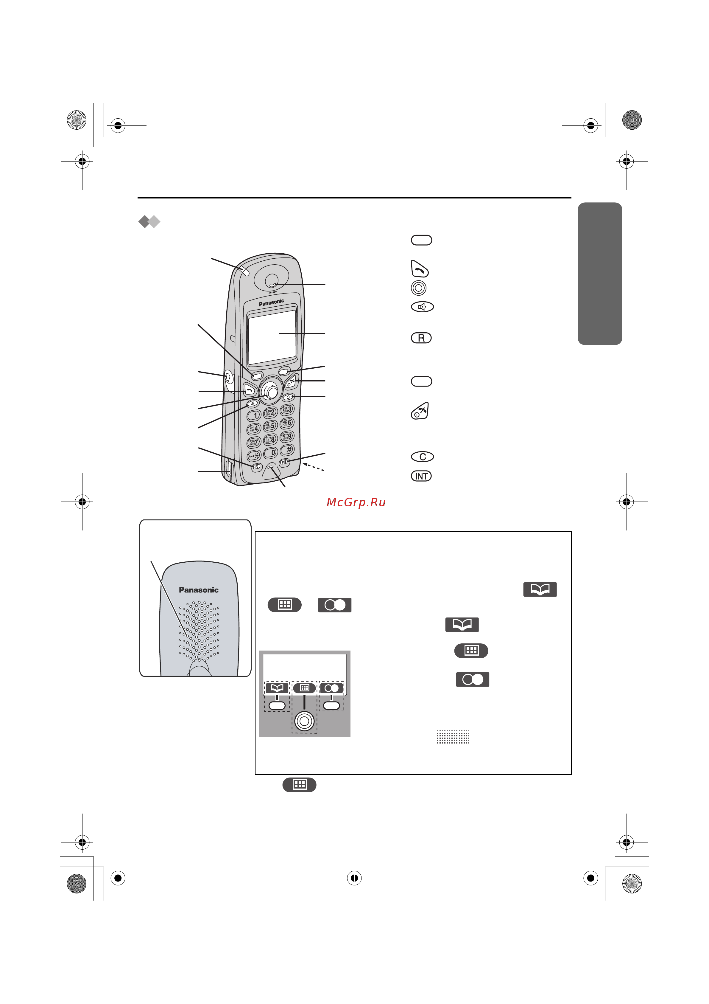 Panasonic KX-TCD540 [7/124] Расположение органов управления