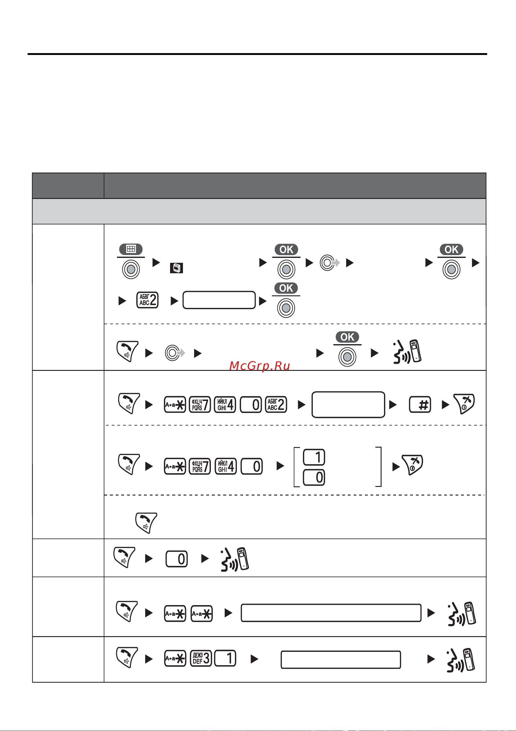 Panasonic KX-TCA355 [36/64] Выполнение вызовов