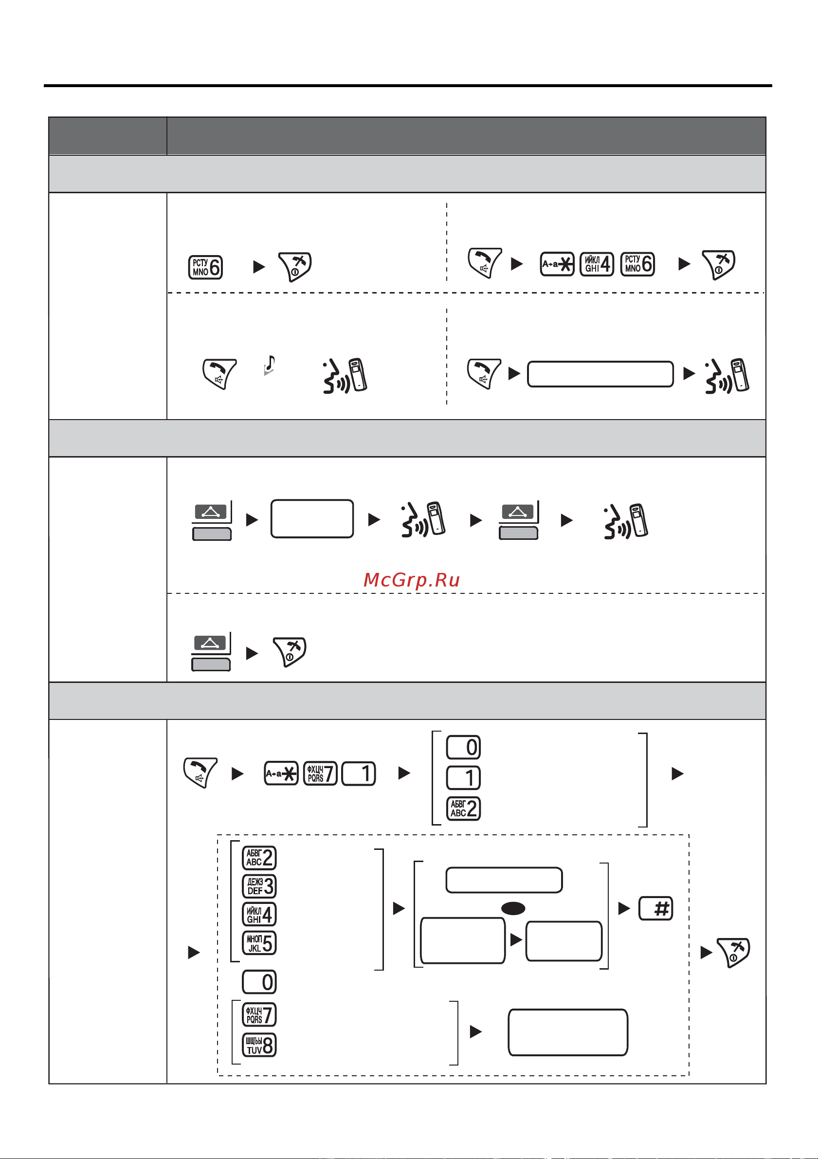 Panasonic KX-TCA355 [37/64] Внешние вызовы