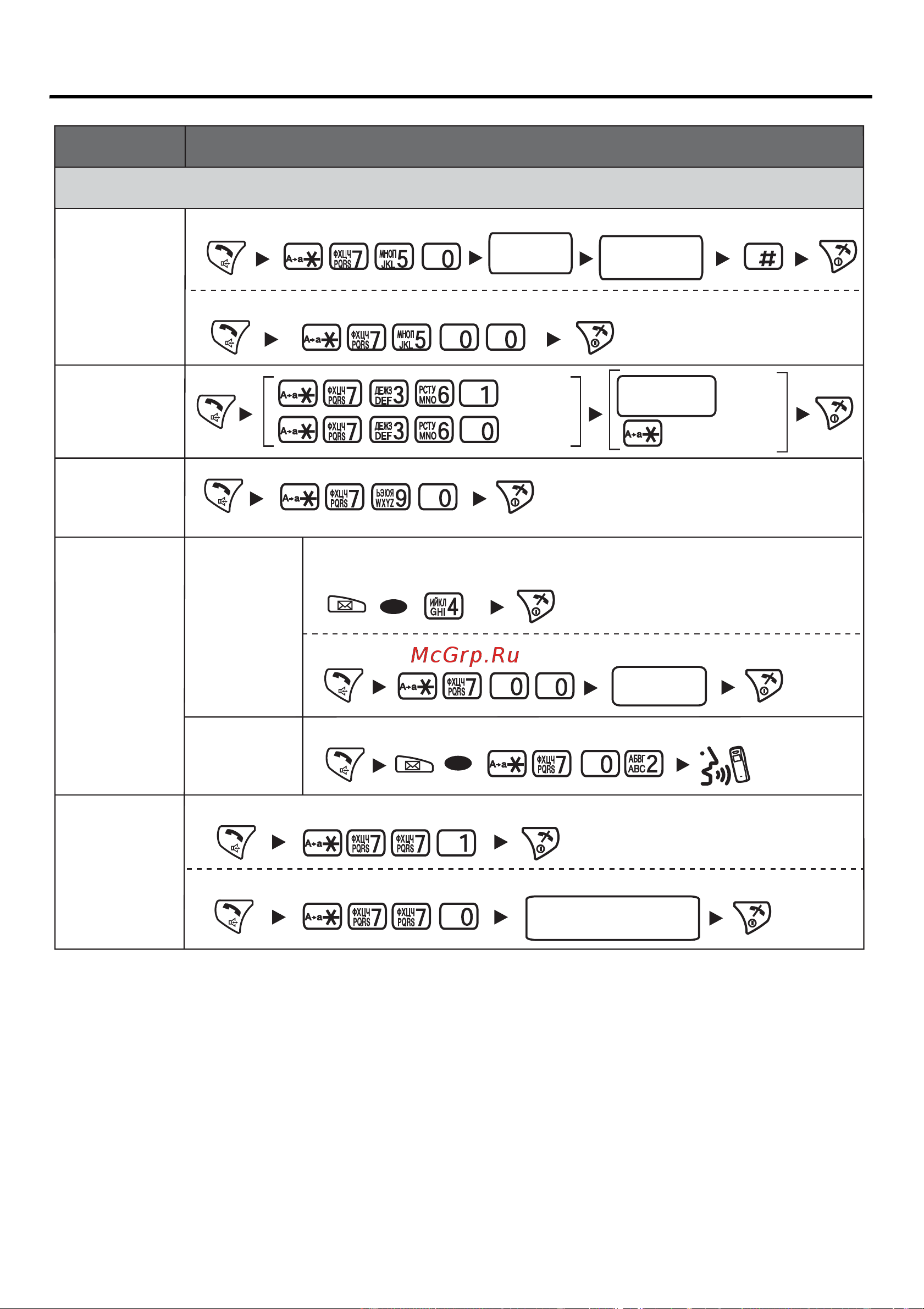 Panasonic KX-TCA355 [39/64] Список функций