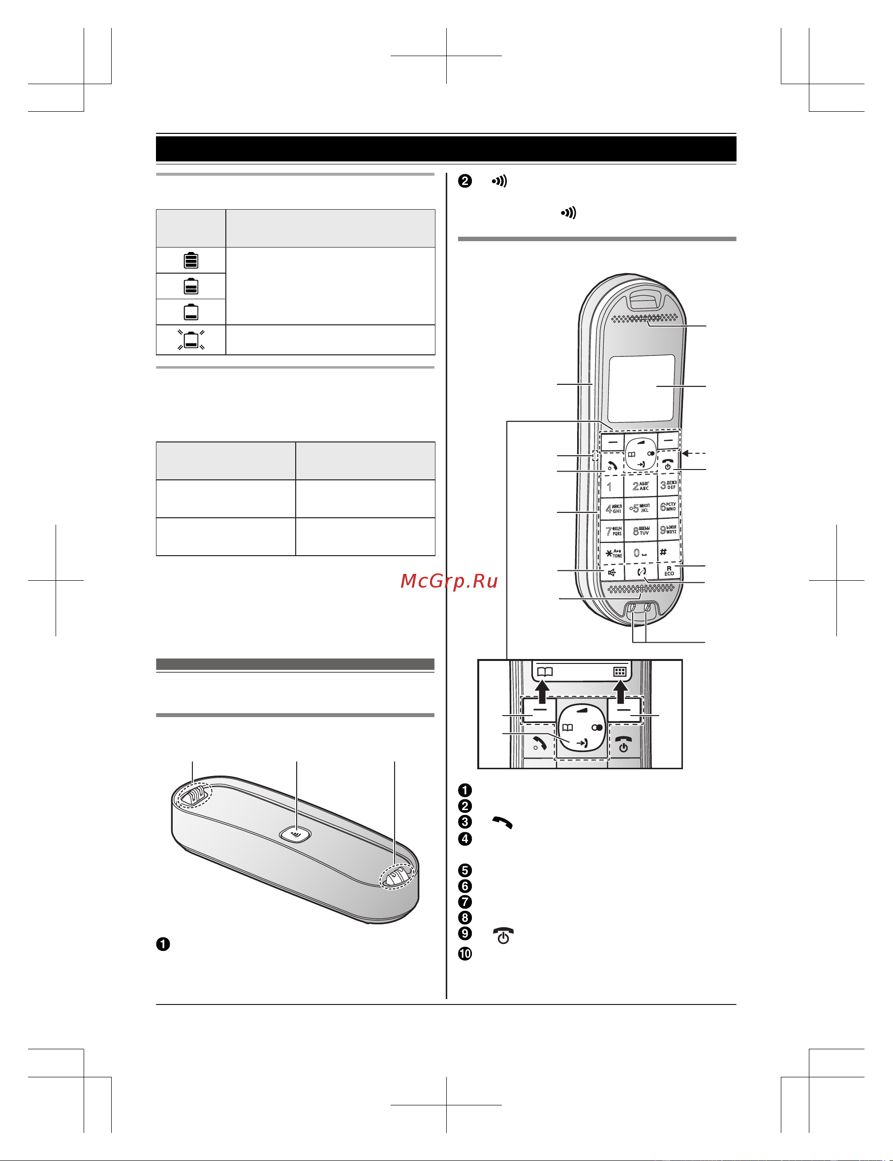 Panasonic KX-TGK310RU [11/56] Органы управления