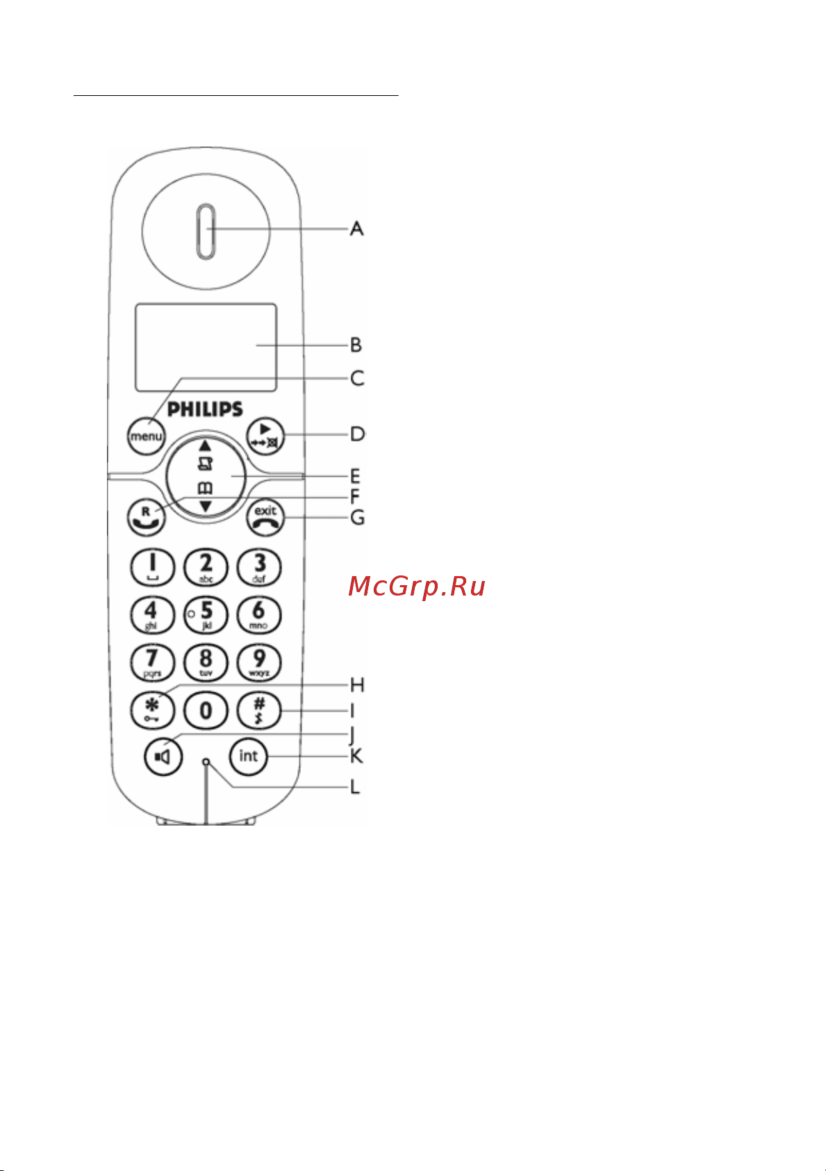 Philips CD2451S (CD245) [10/56] Ê²àòêèé îáçî² òåëåôîíà