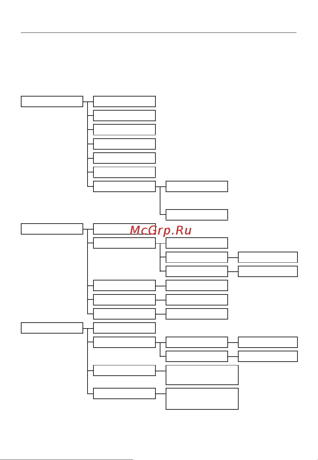 Philips ID5551B_51 [18/69] Структура меню