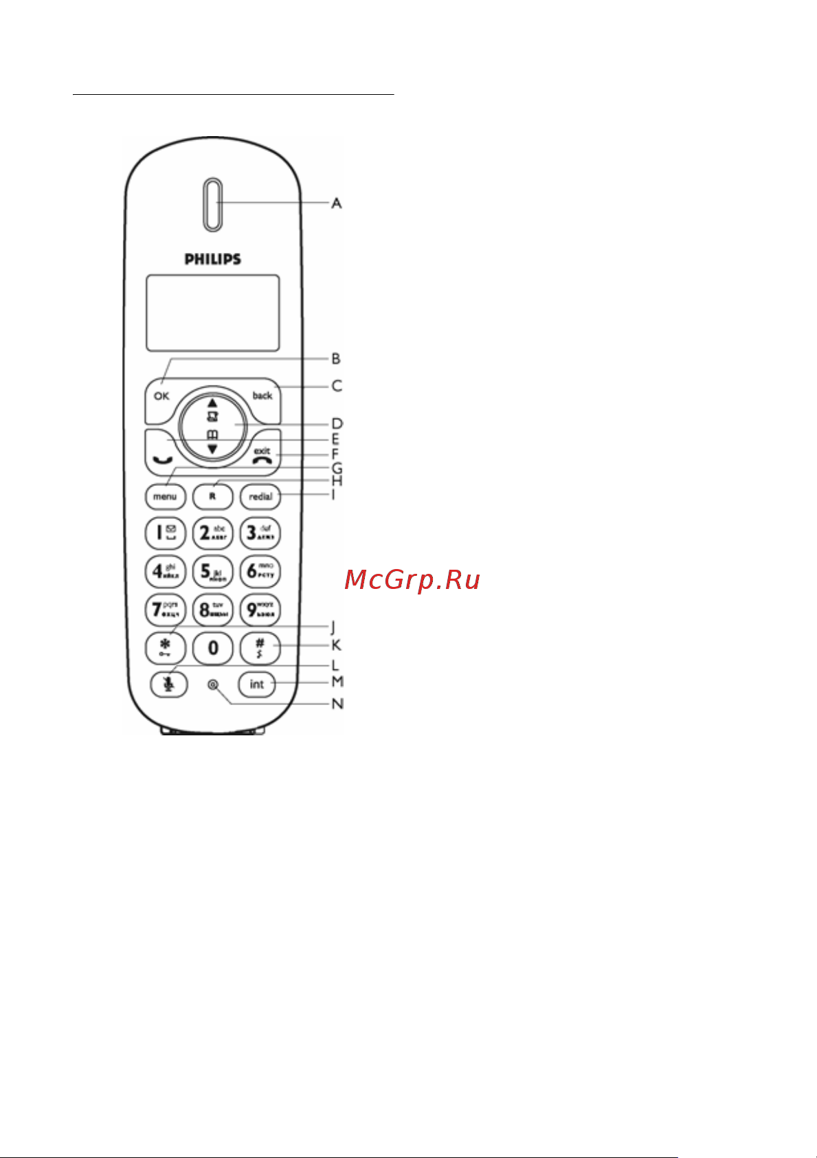 Philips SE1501B_51 [9/46] Îïèñàíèå òåëåôîíà