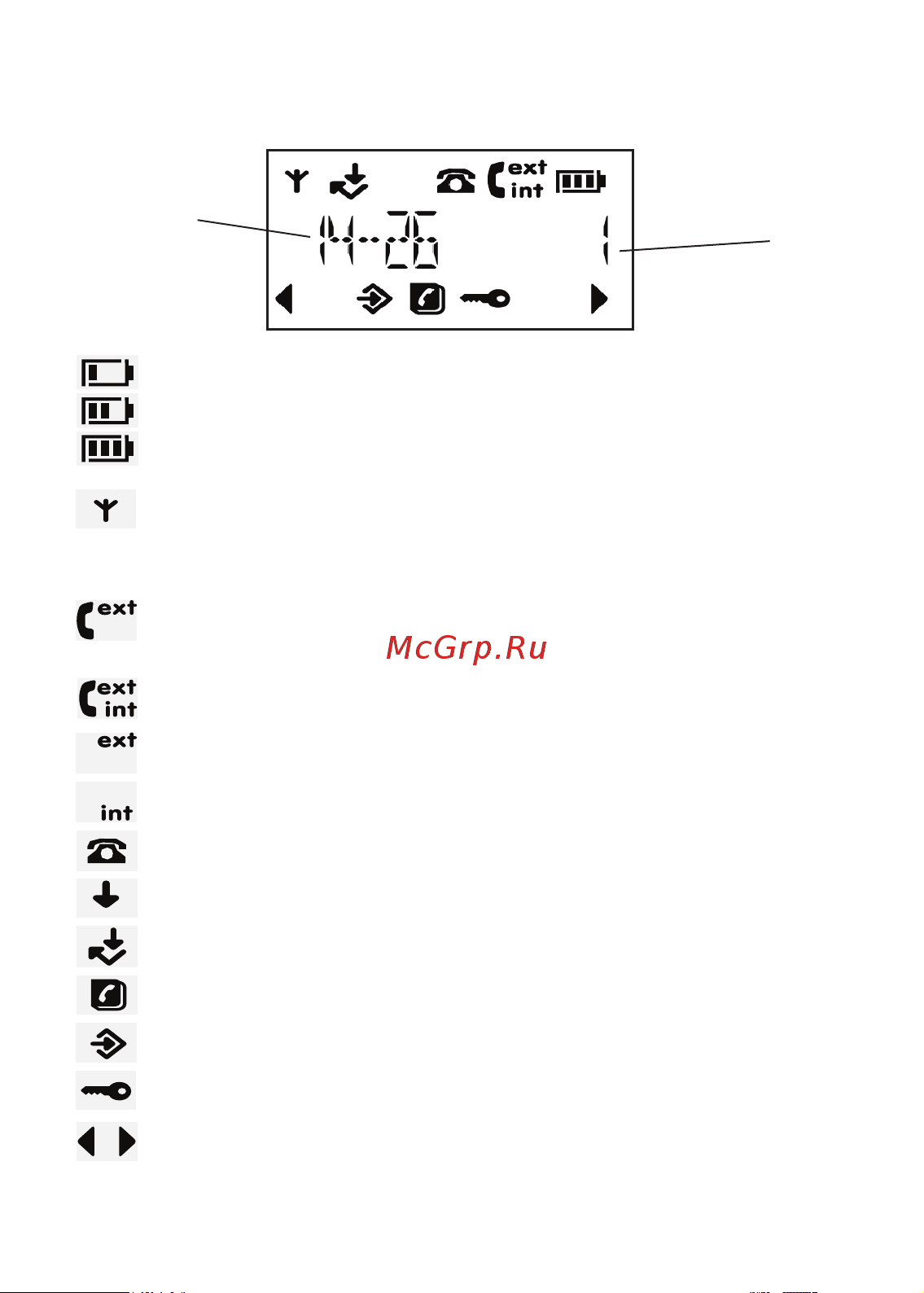 Texet TX-D5405А [6/50] Значения символов появляющихся на дисплее трубки