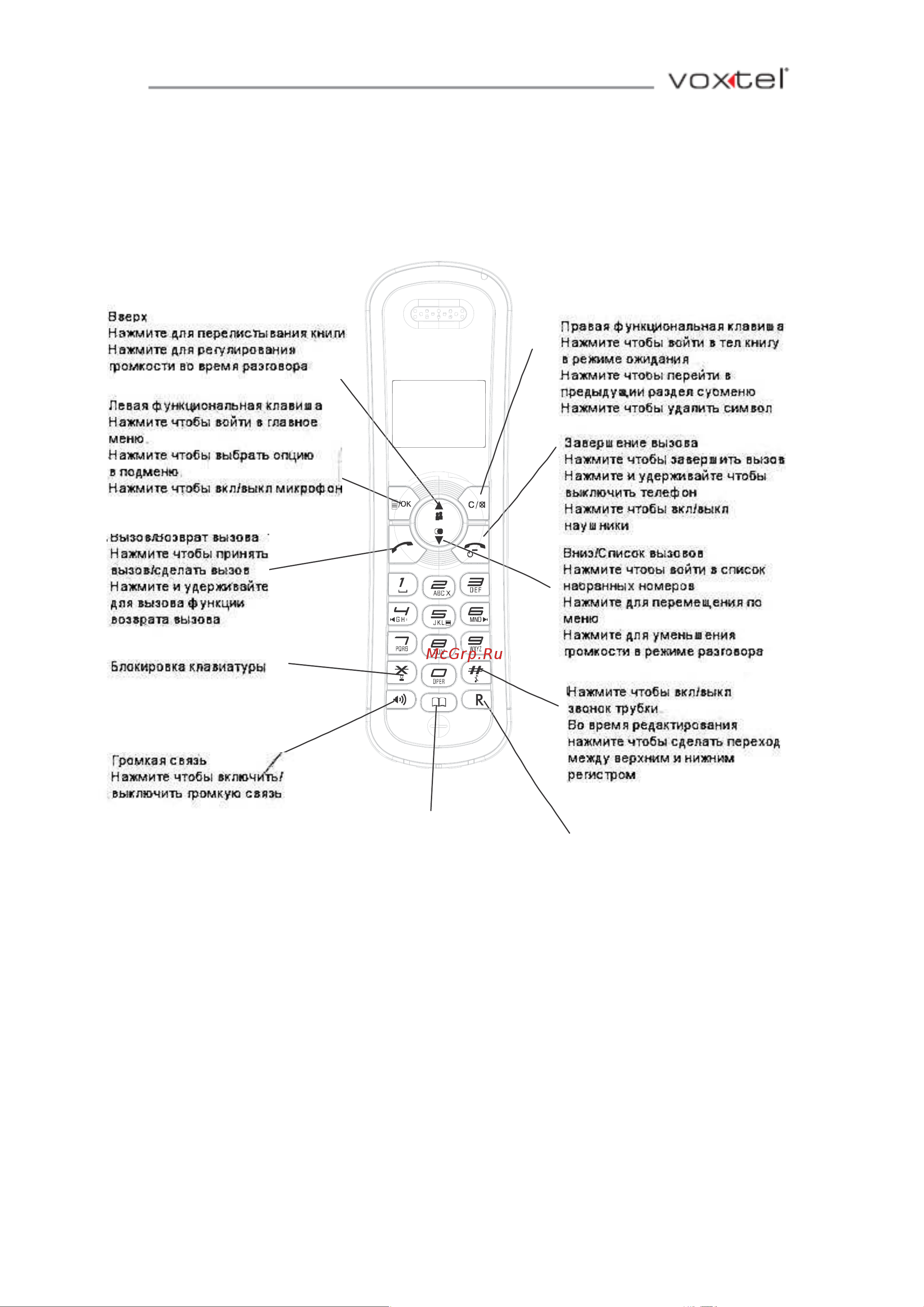 Voxtel Elegant 100_Elegant 105 Руководство по эксплуатации онлайн [8/38] 736803