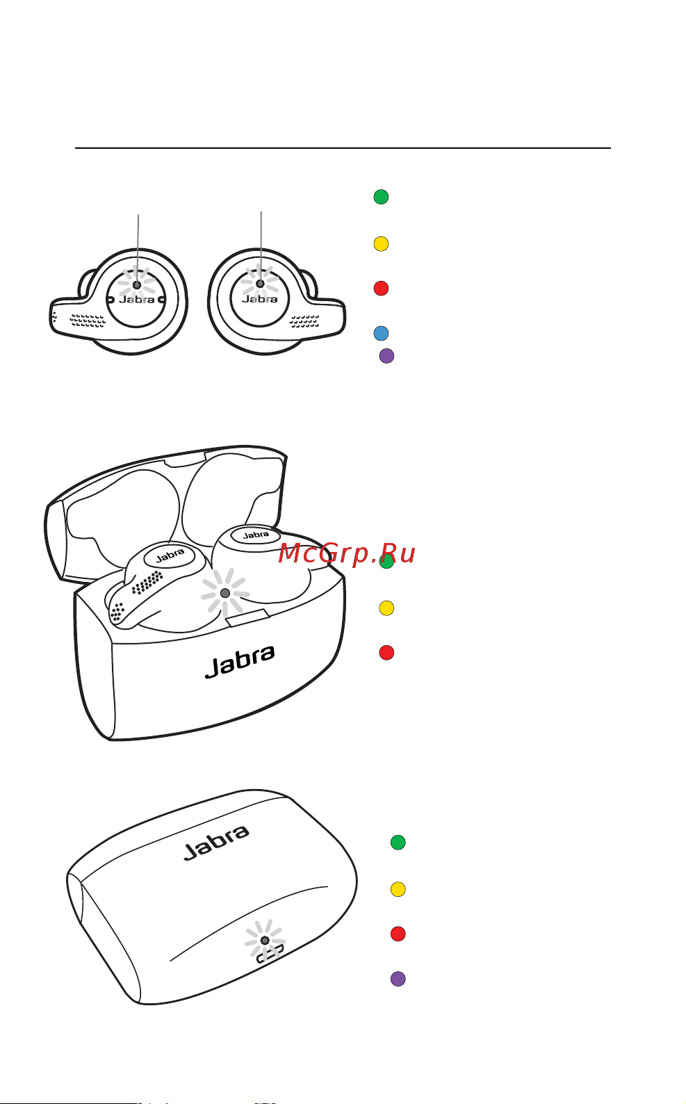 Jabra Elite 65t [12/26] Что означают светодиодные индикаторы