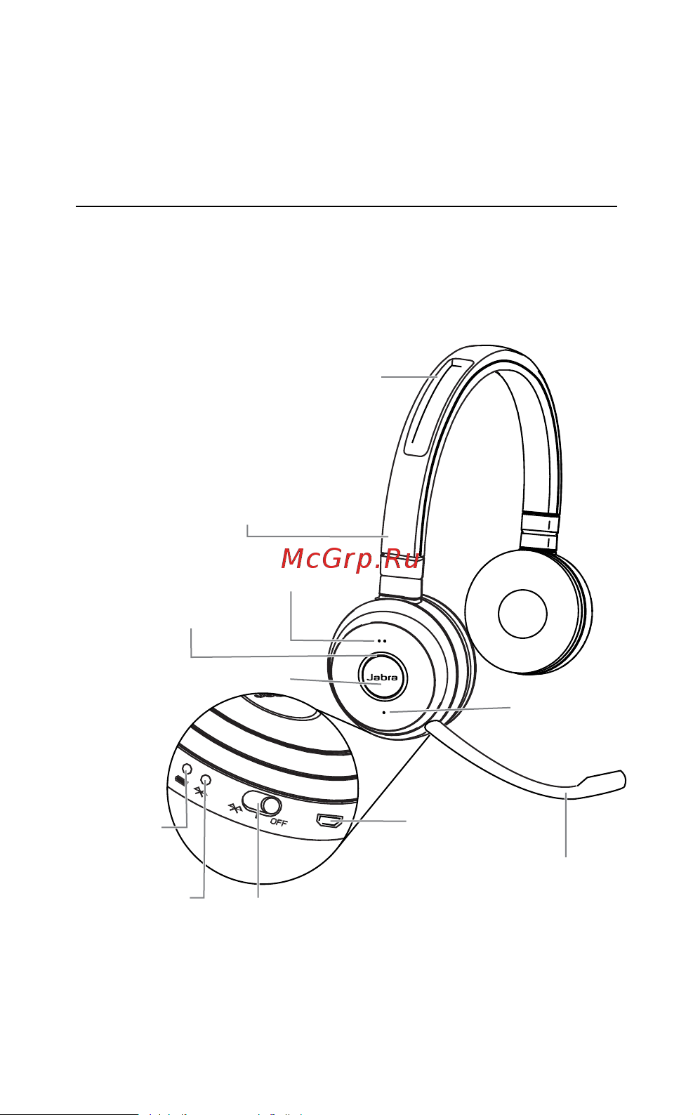 Jabra Evolve 65 [5/21] Обзор jabra evolve 65