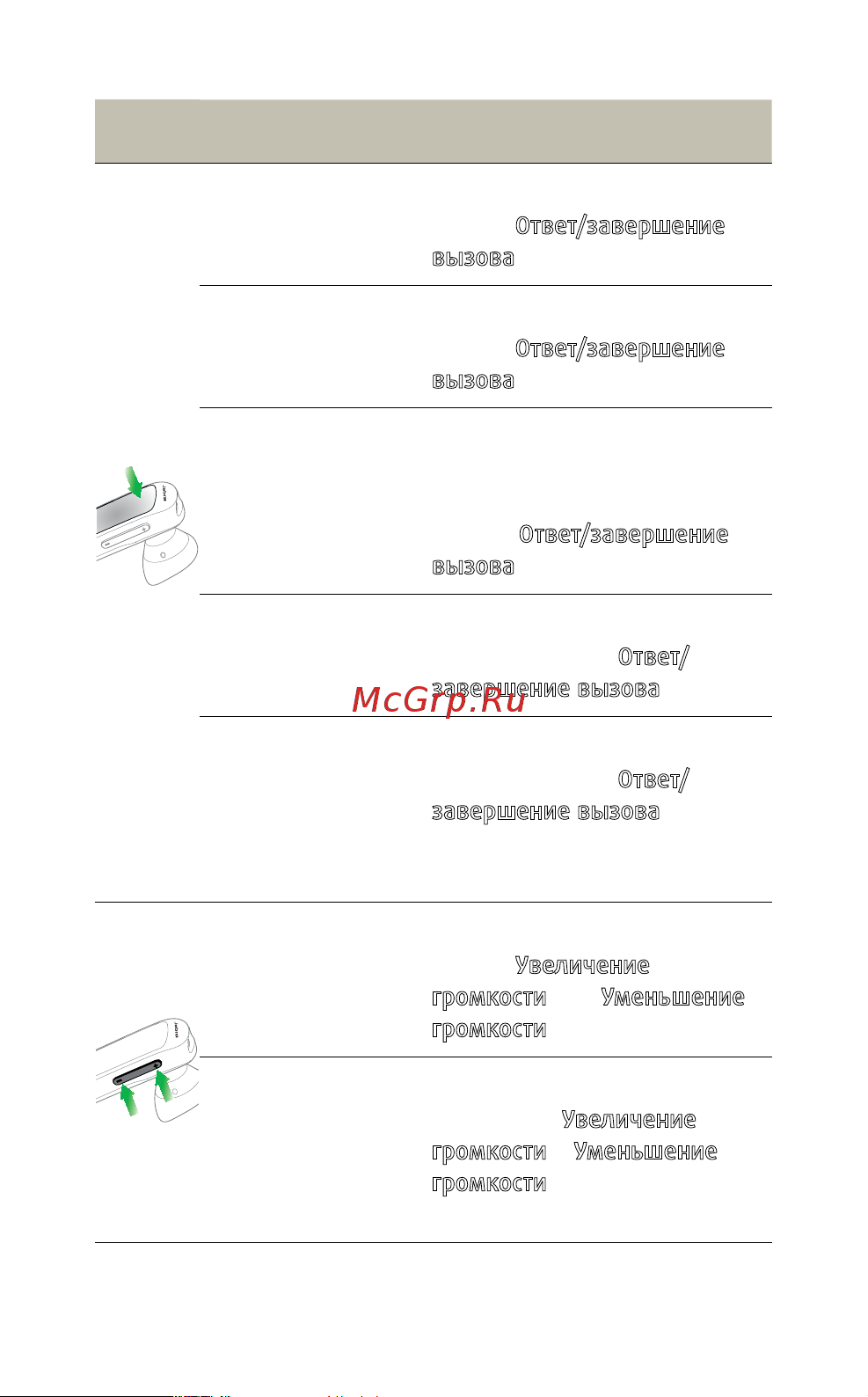 Jabra Mini [11/18] Русский