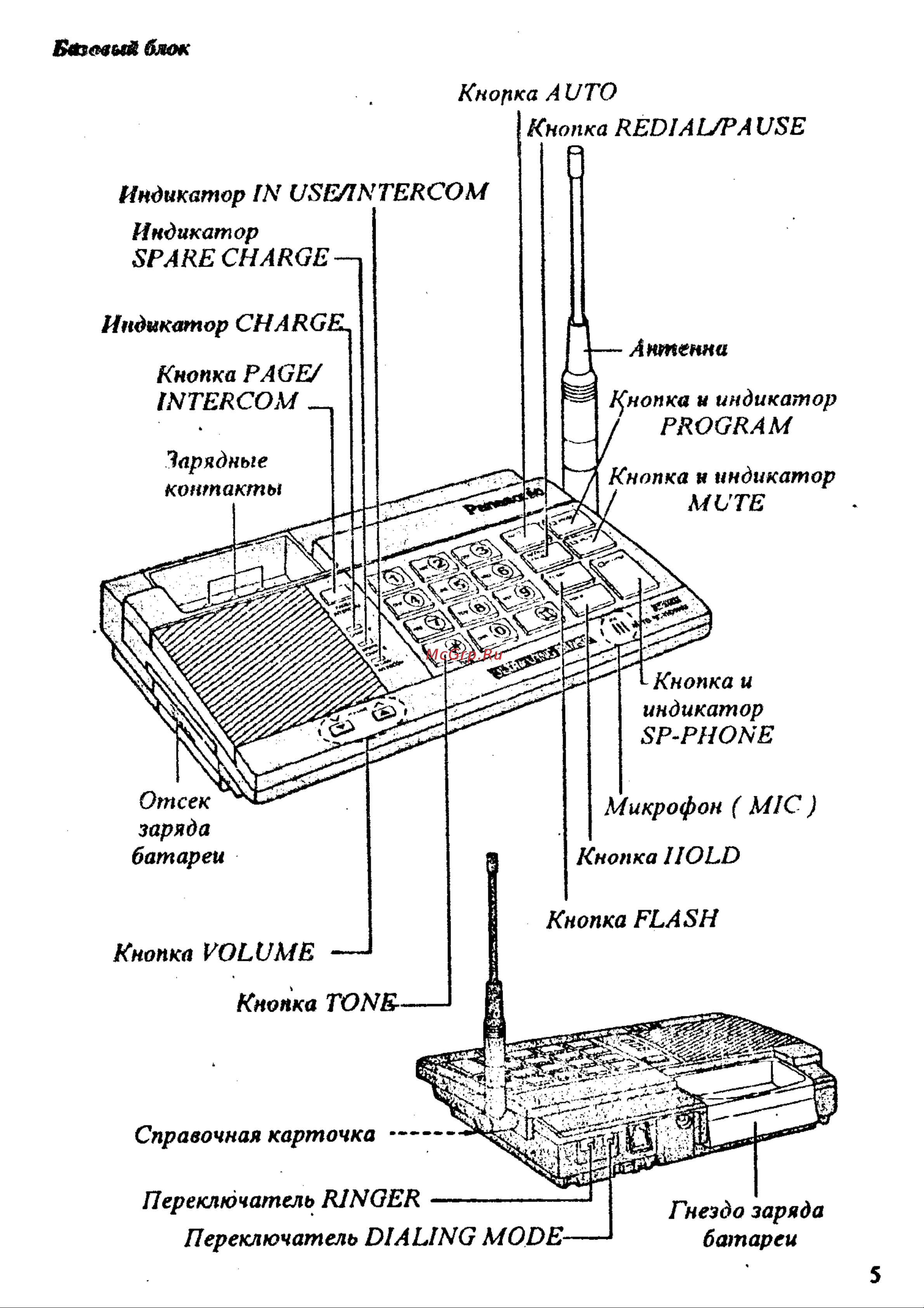 Panasonic KX-T9280 Руководство по эксплуатации онлайн [6/28] 736933