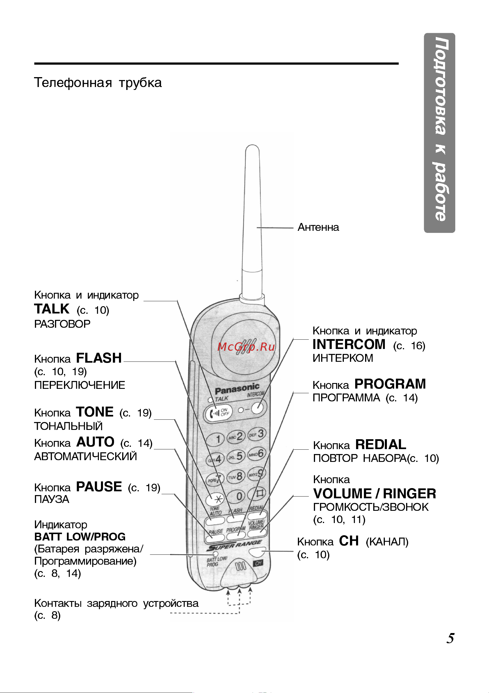 Panasonic KX-TC423 [5/24] 17 5 20