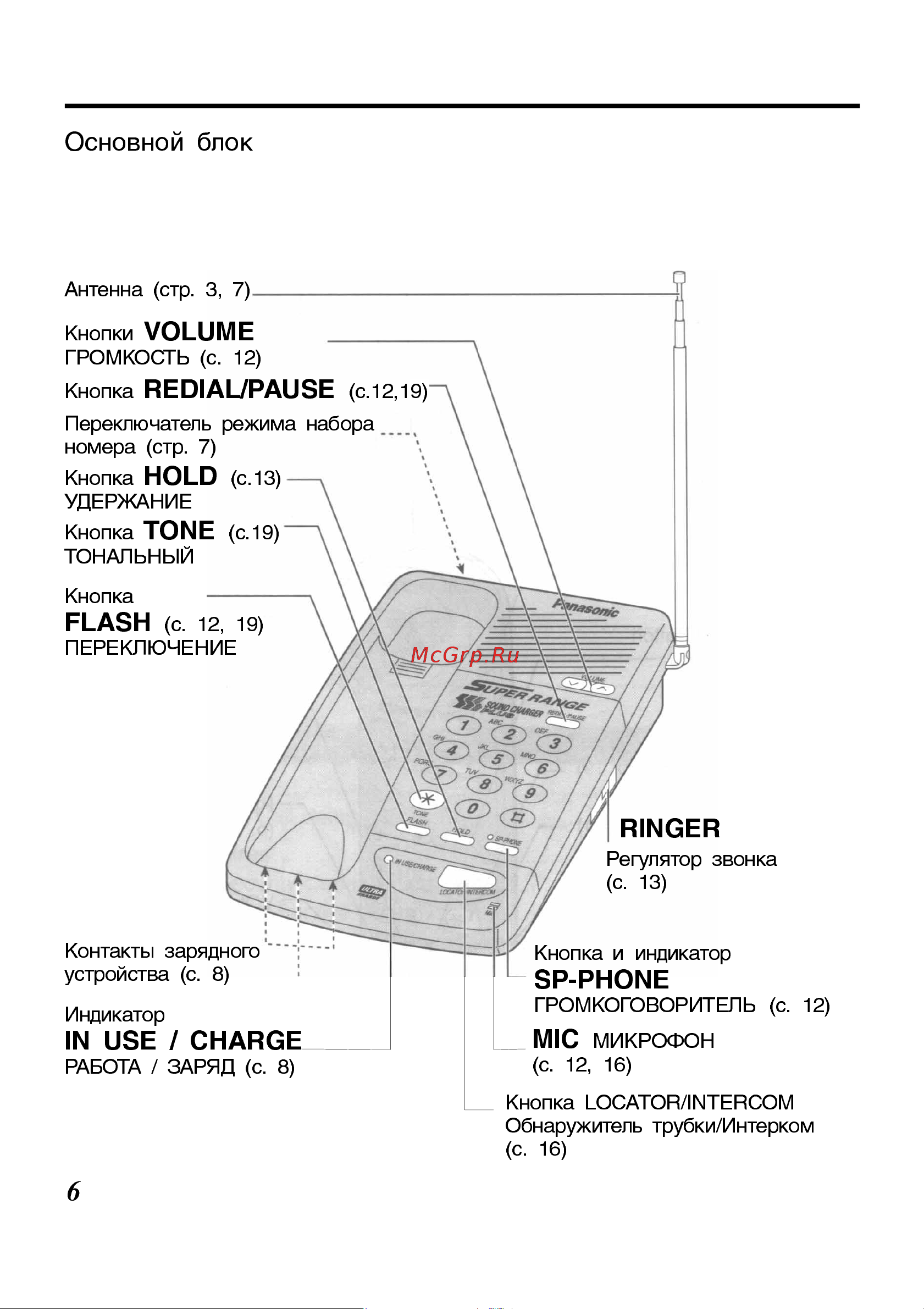 Panasonic KX-TC423 [6/24] 1 86 5