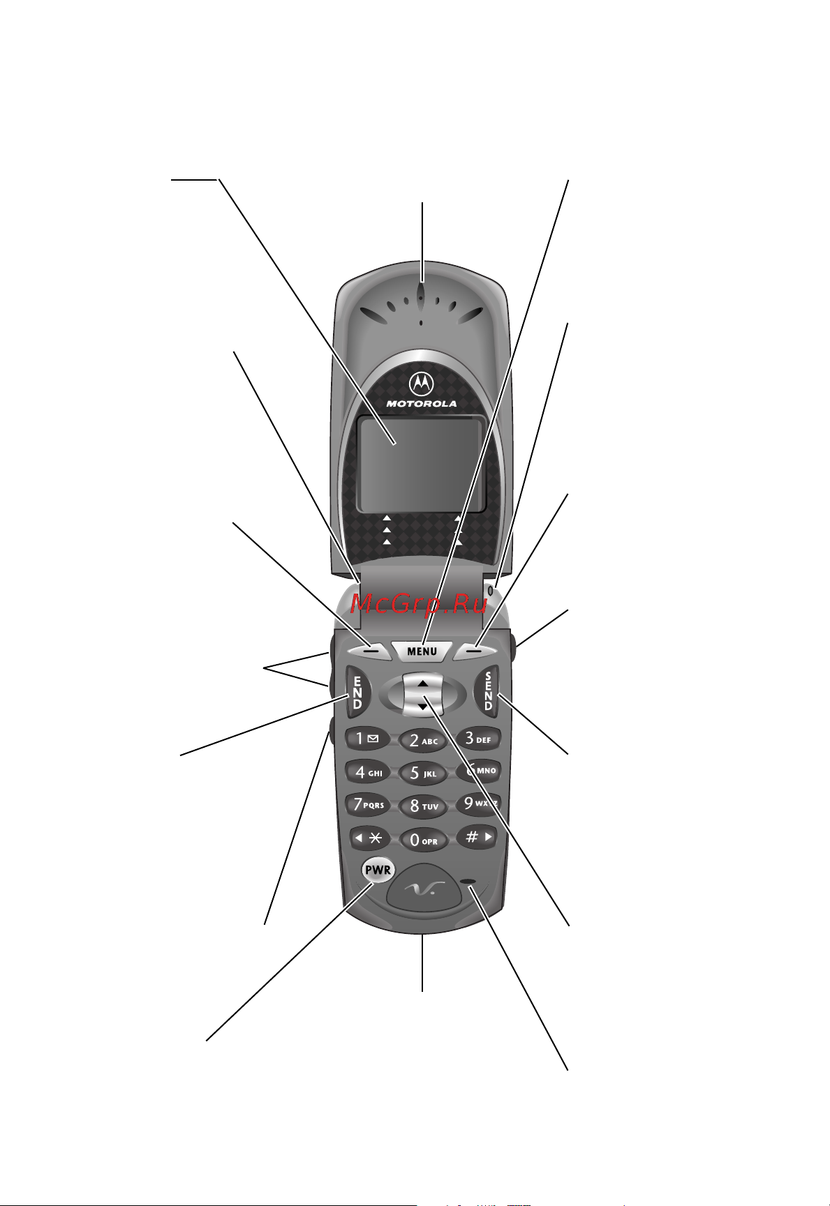 Motorola V60C [7/190] Phone diagram