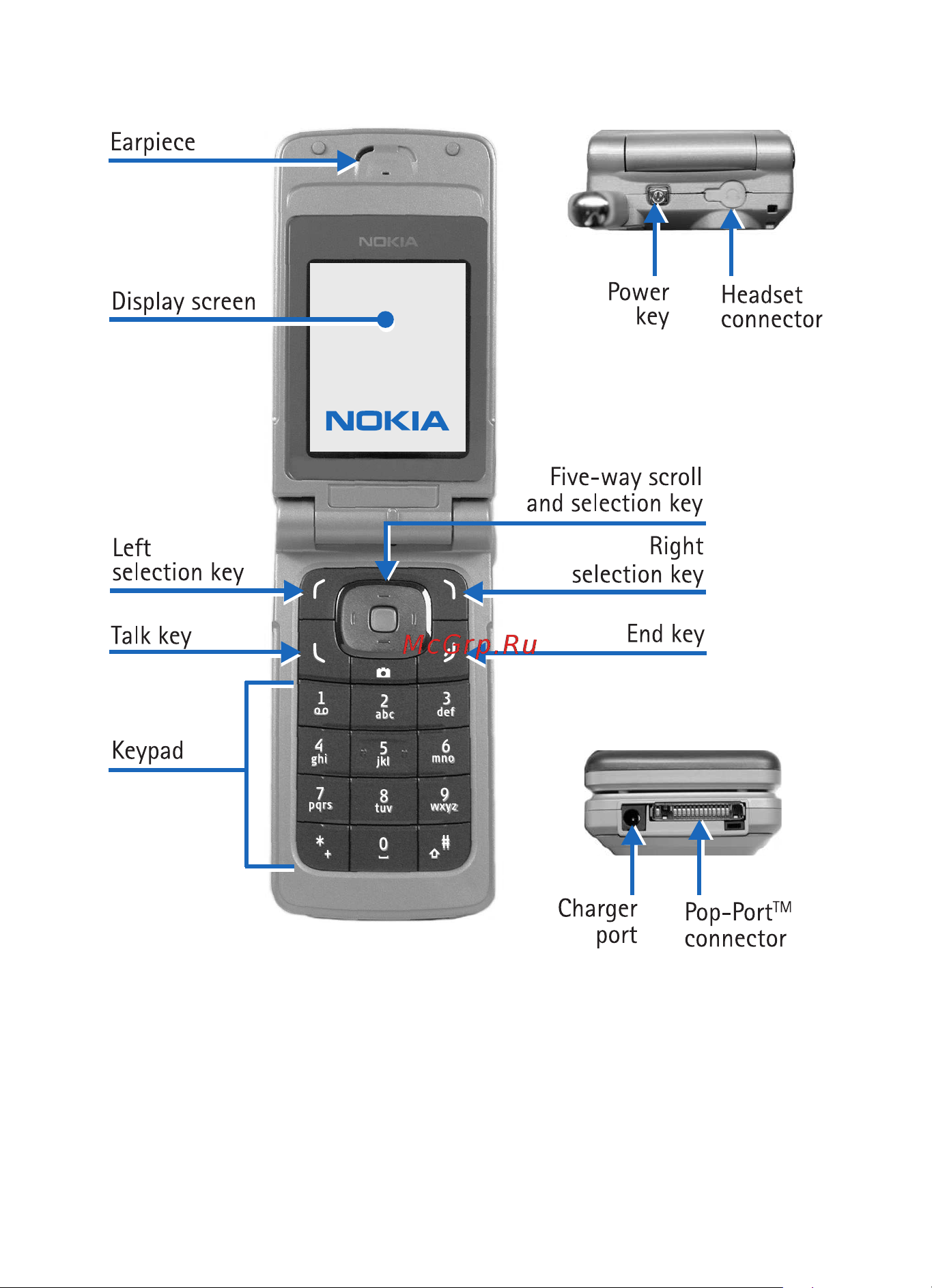 Nokia 6255 [12/105] Copyright 2005 nokia all rights reserved