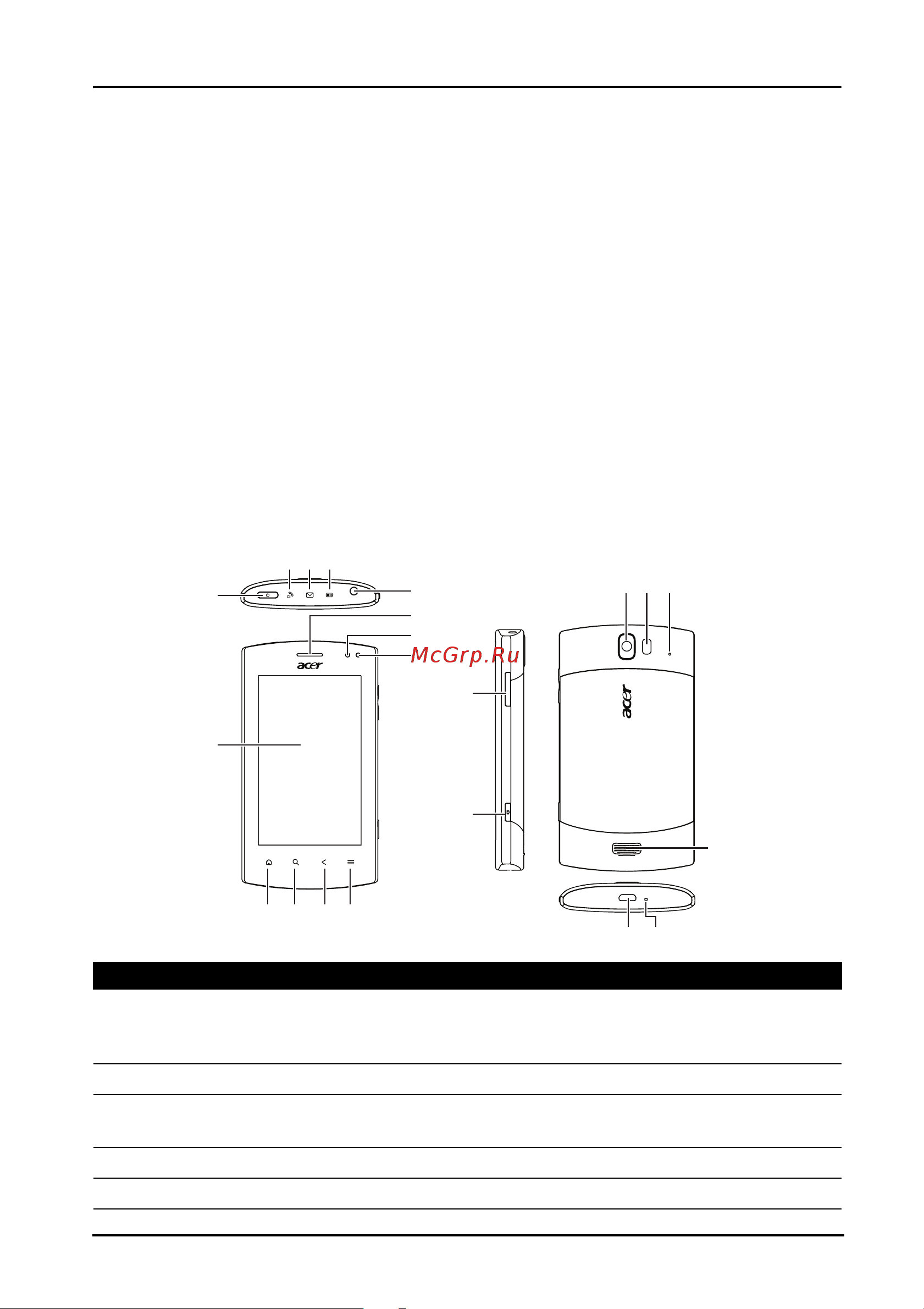 Acer Liquid MT (S120) [10/72] Распаковка смартфона