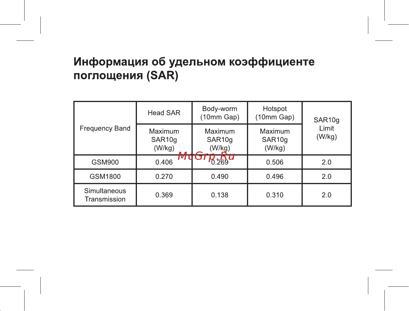 BQ 737561 [13/47] Информация об удельном коэффициенте поглощения sar