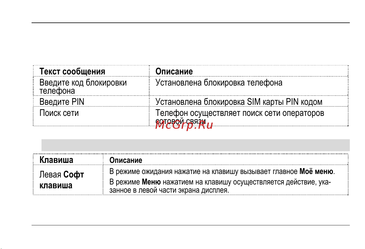Fly MC150 DS [23/80] Клавиши управления