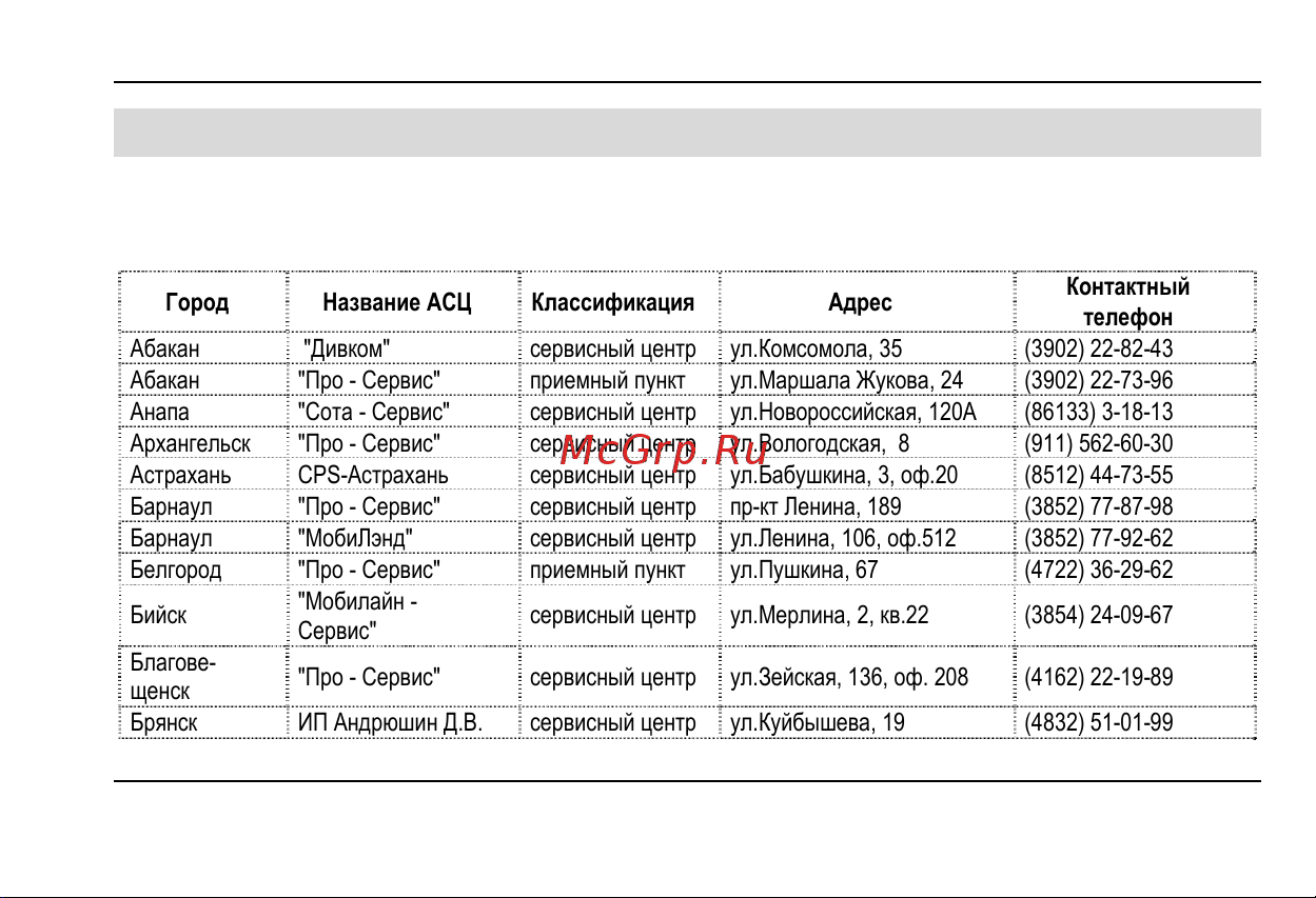 Fly MC150 DS [61/80] Список авторизованных сервисных центров fly