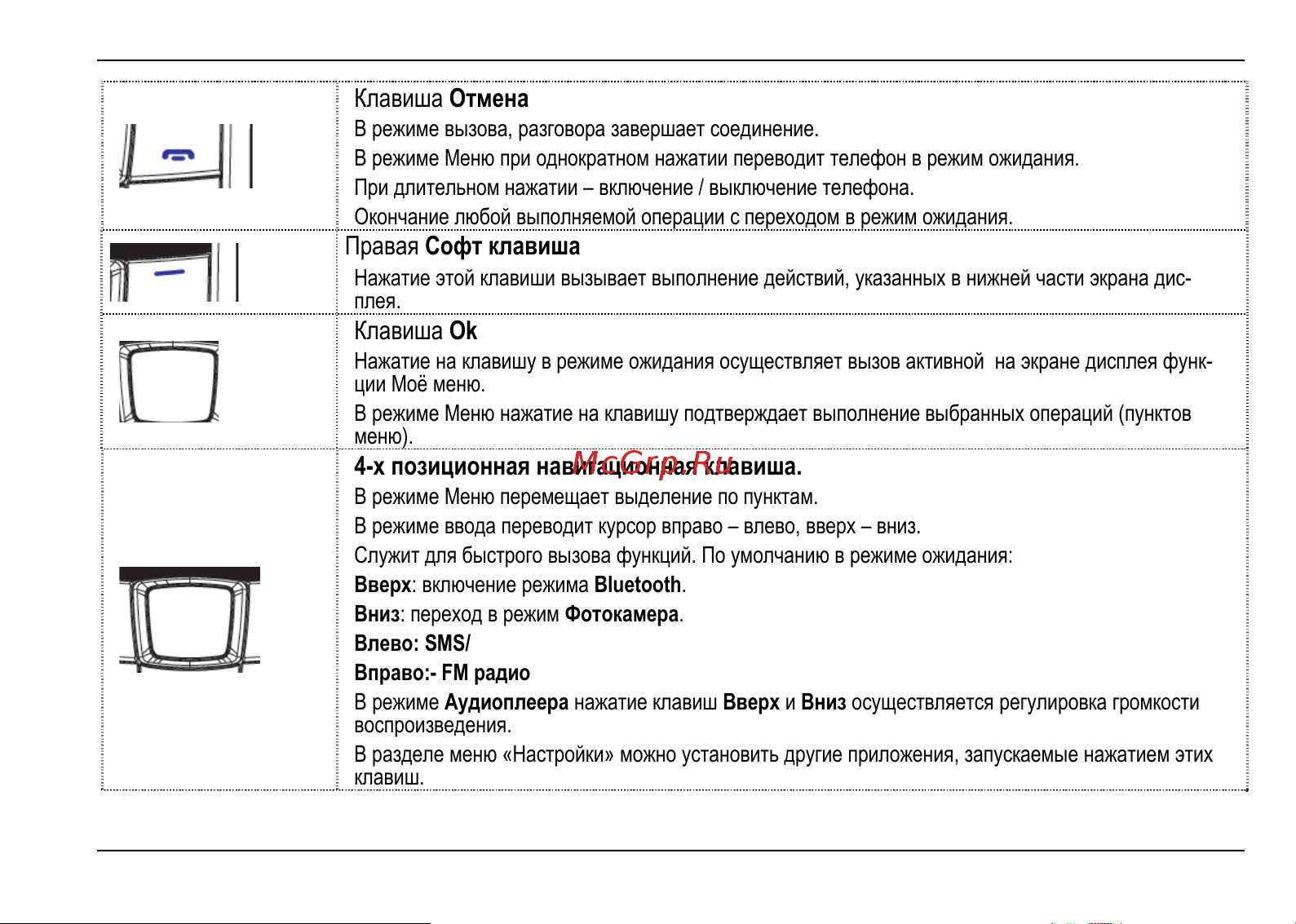 Fly MC170_DS Руководство по эксплуатации онлайн [17/50] 737910