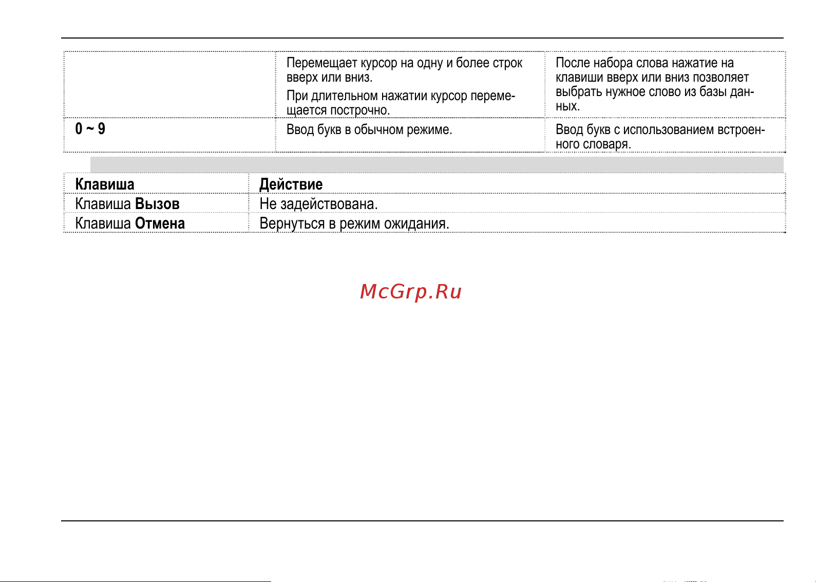 Fly MC170_DS Руководство по эксплуатации онлайн [37/50] 737910