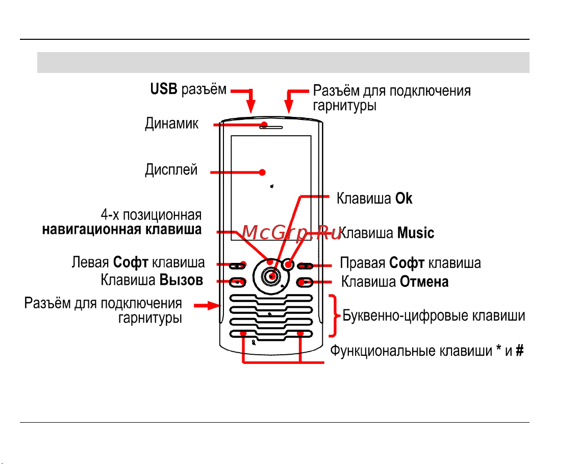 Fly MC175 DS [16/62] Конструкция телефона