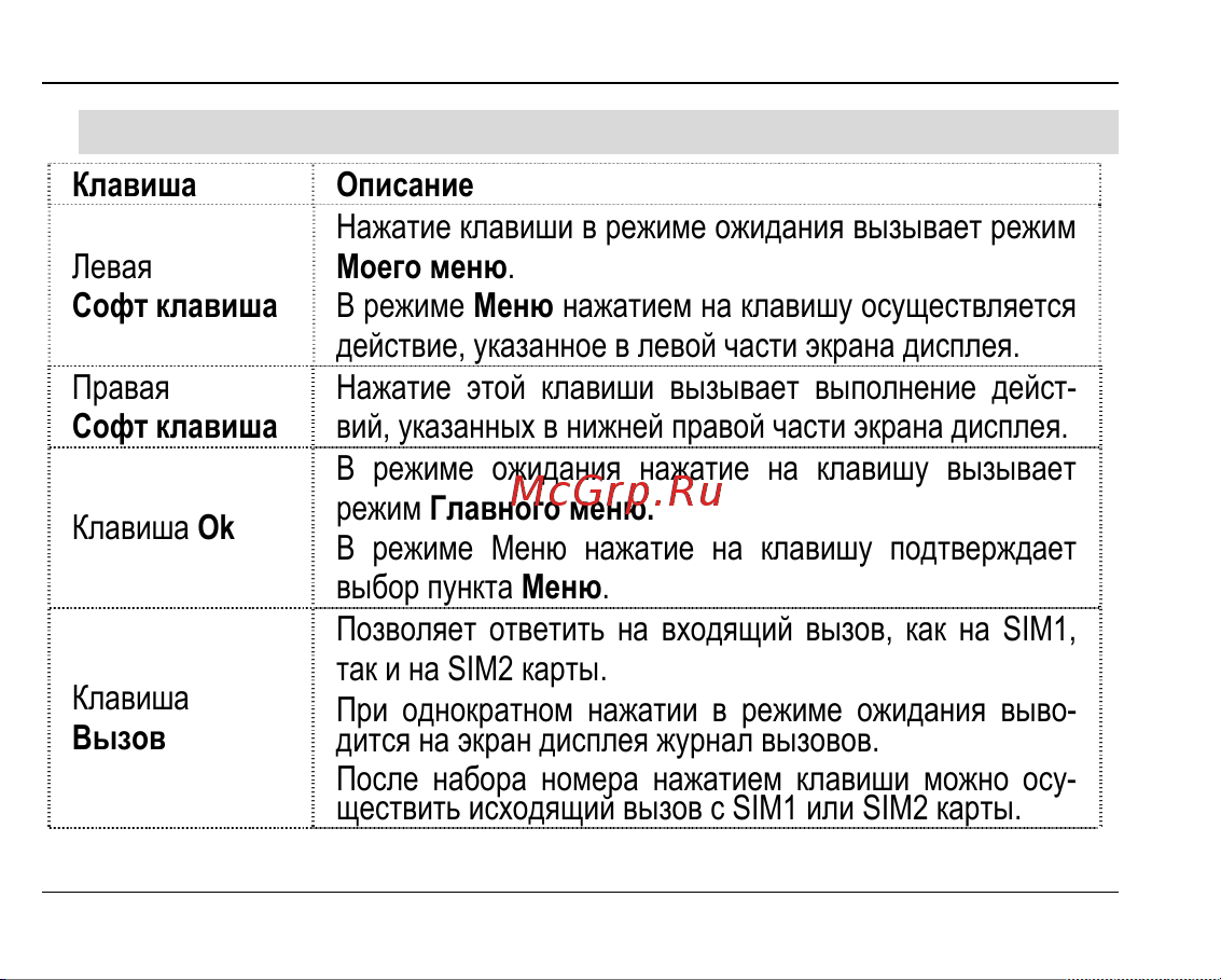 Fly MC175 DS [24/62] Клавиши управления