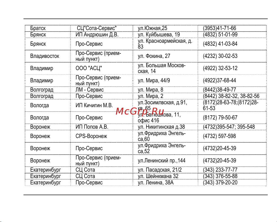 Fly MC175 DS [51/62] Список асц