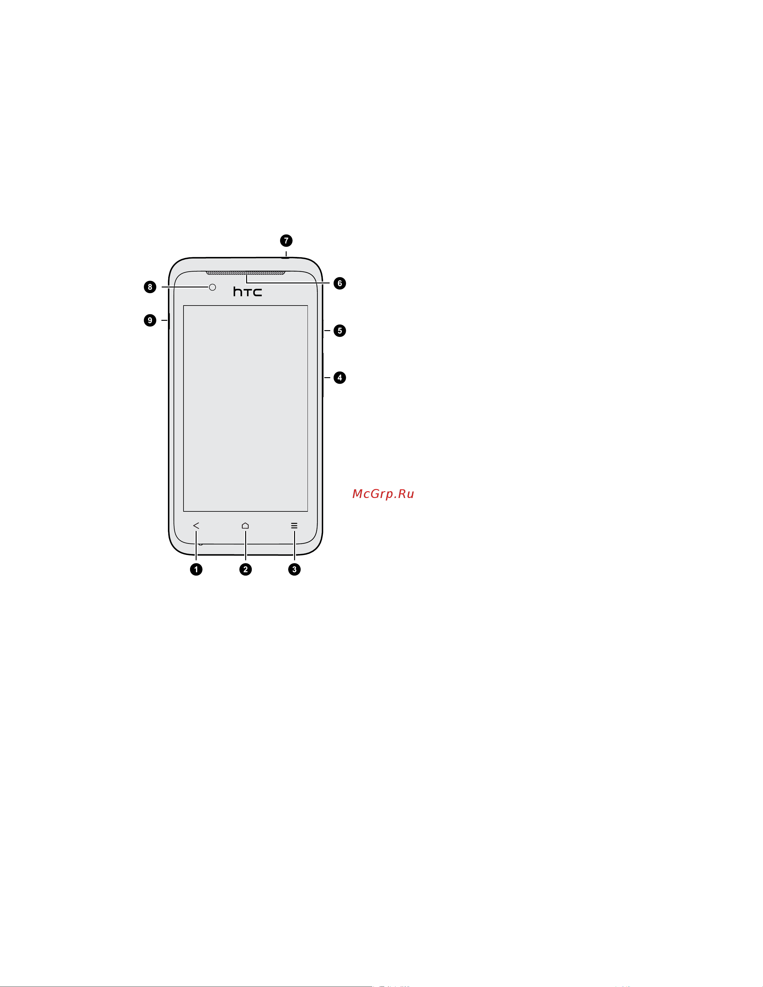 HTC Desire 210 dual sim [7/94] Распаковка