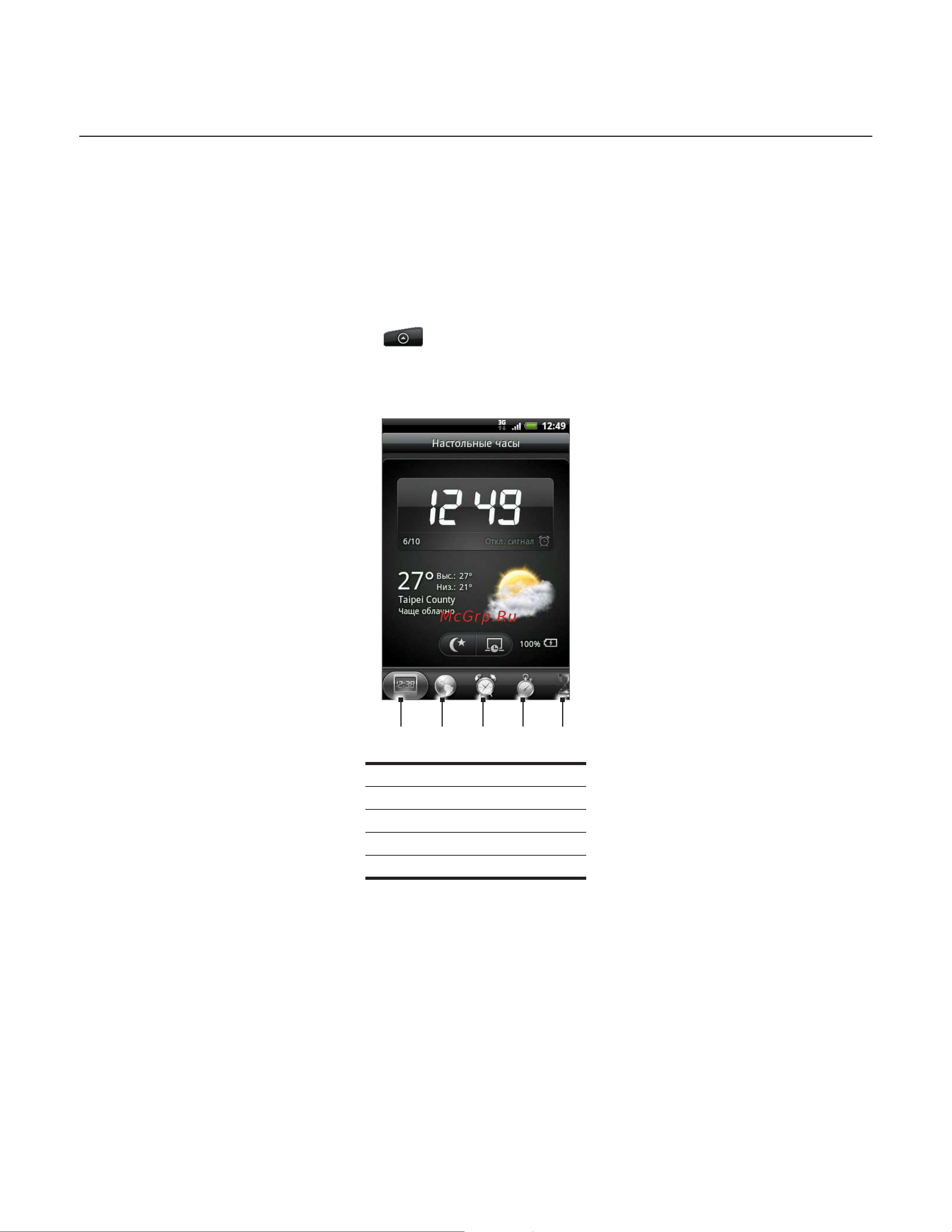 HTC Gratia [118/210] Сведения о приложении часы