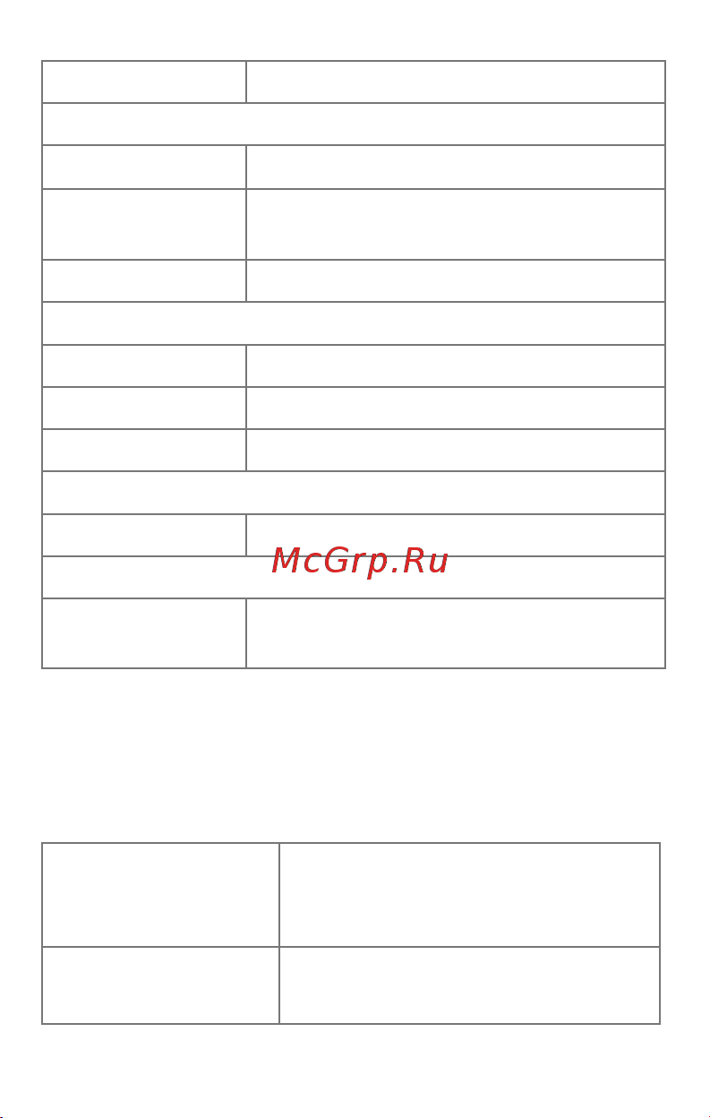 Micromax A092 Canvas Quad [7/45] Преимущества