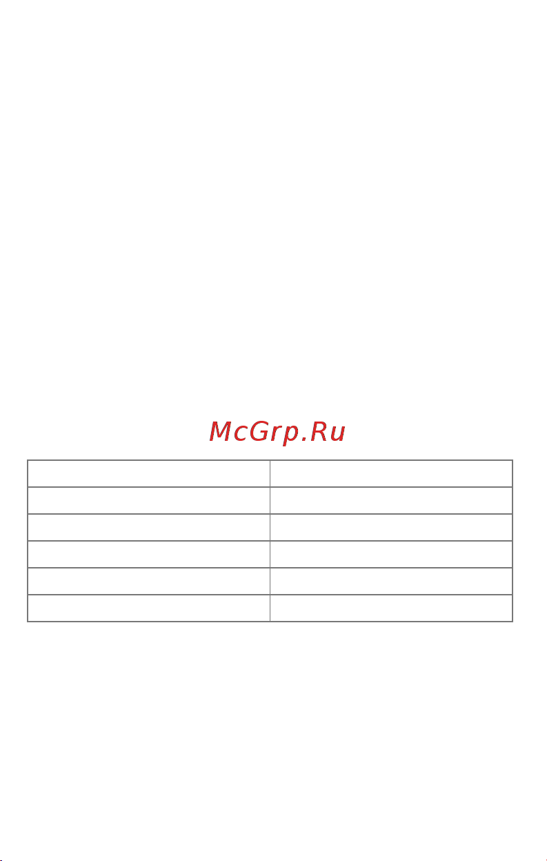 Micromax A121 Canvas Elanza 2 [10/49] Комплект поставки