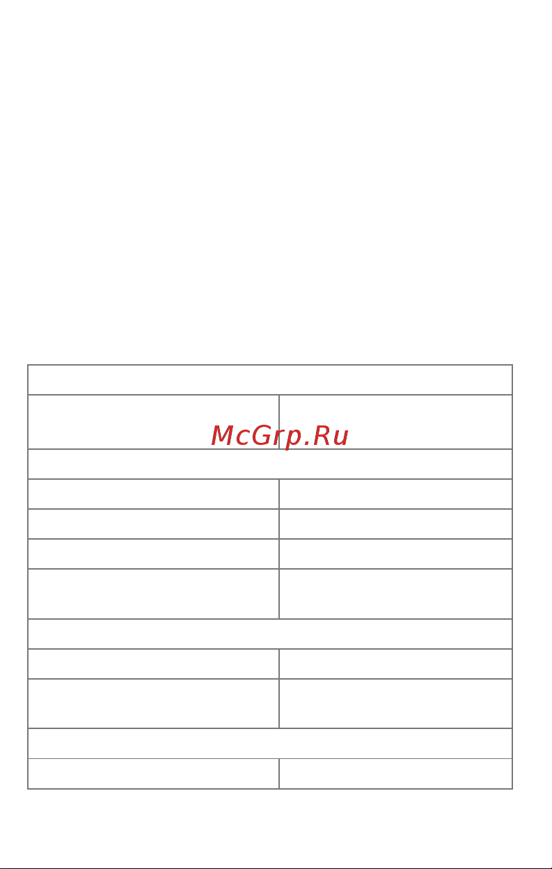 Micromax A121 Canvas Elanza 2 [5/49] Технические характеристики