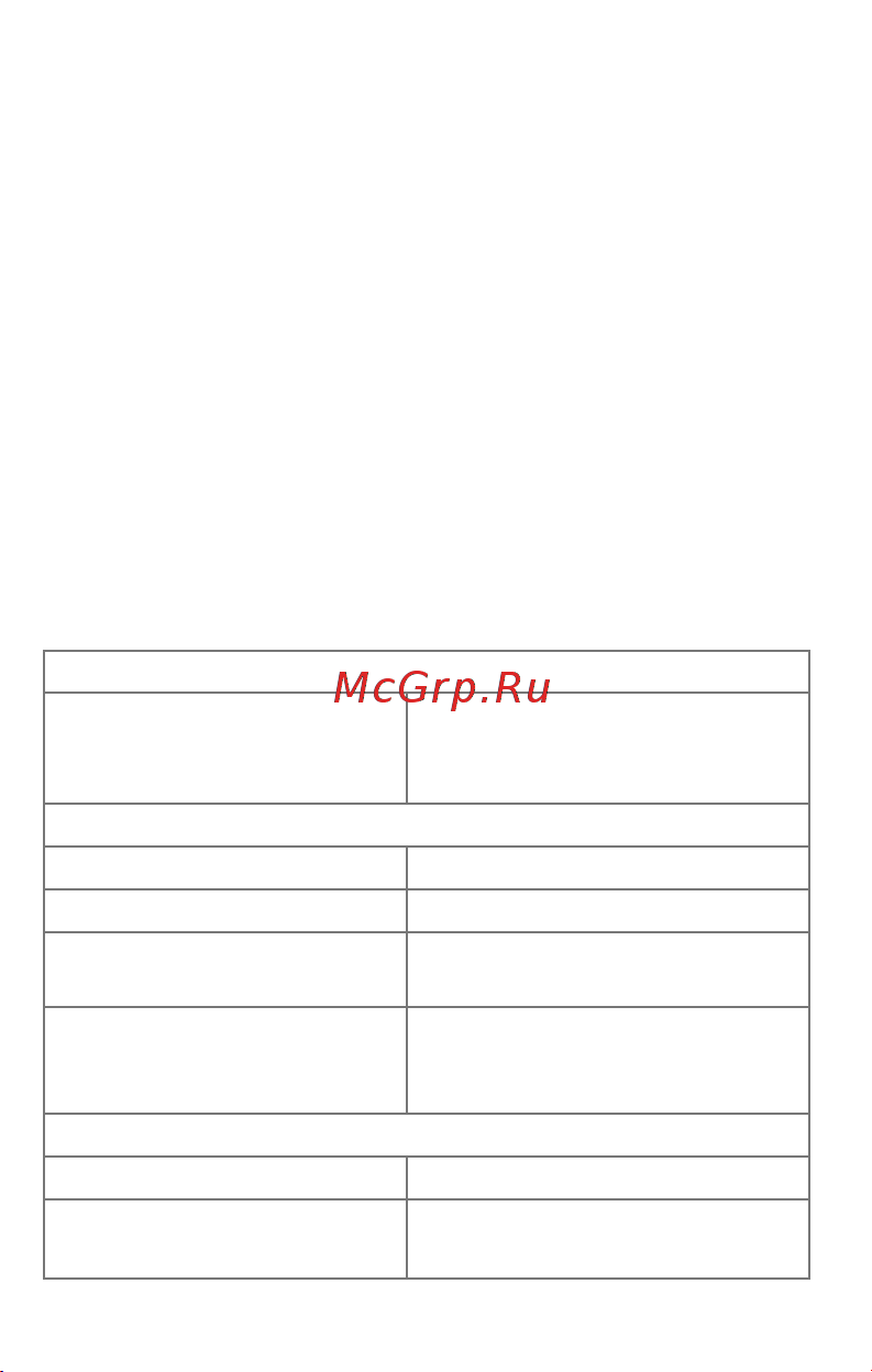 Micromax A82 Bolt [5/50] Технические характеристики