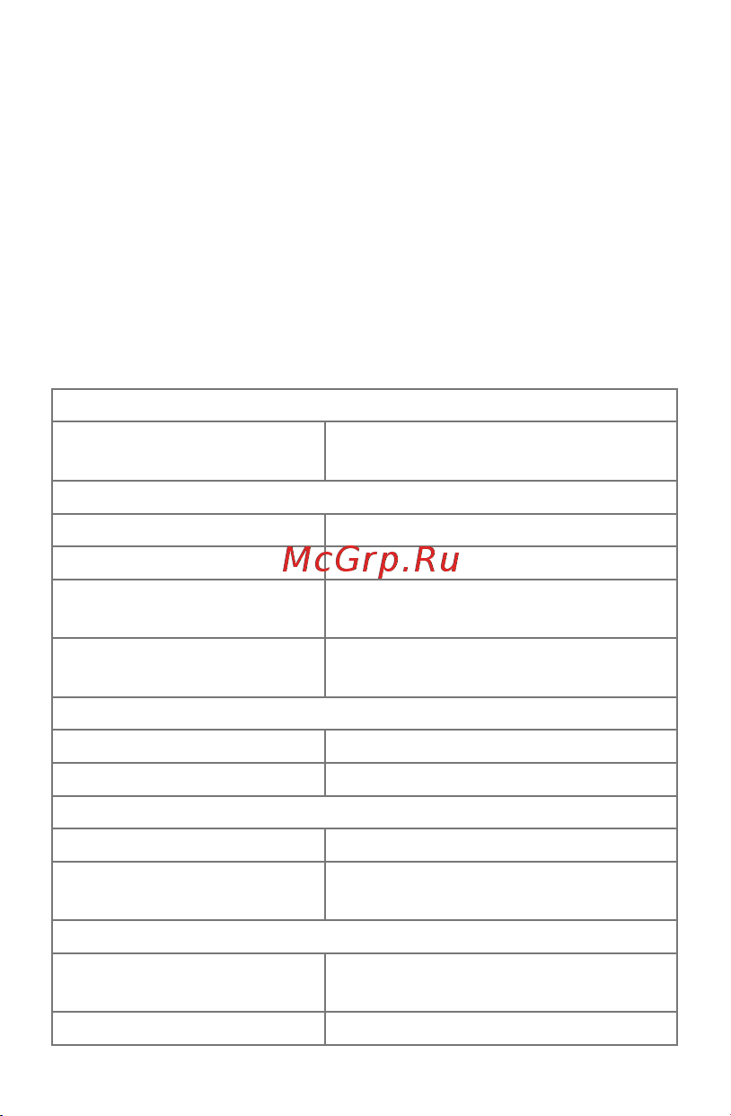 Micromax D305 Bolt [4/24] Технические характеристики